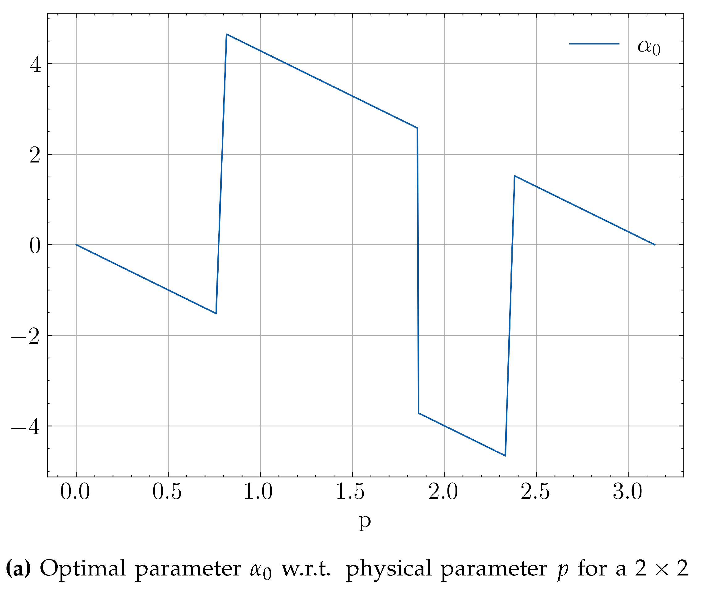 Preprints 77196 g009a