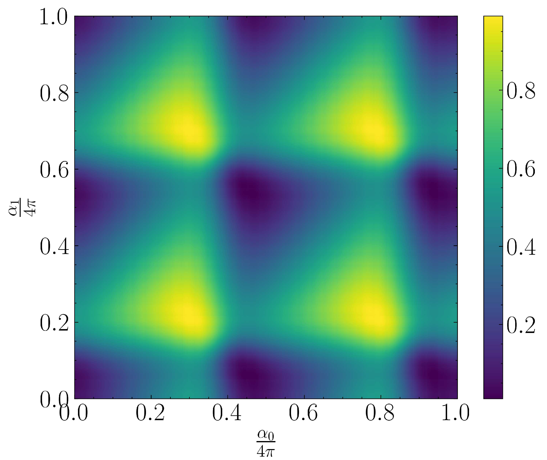 Preprints 77196 g011