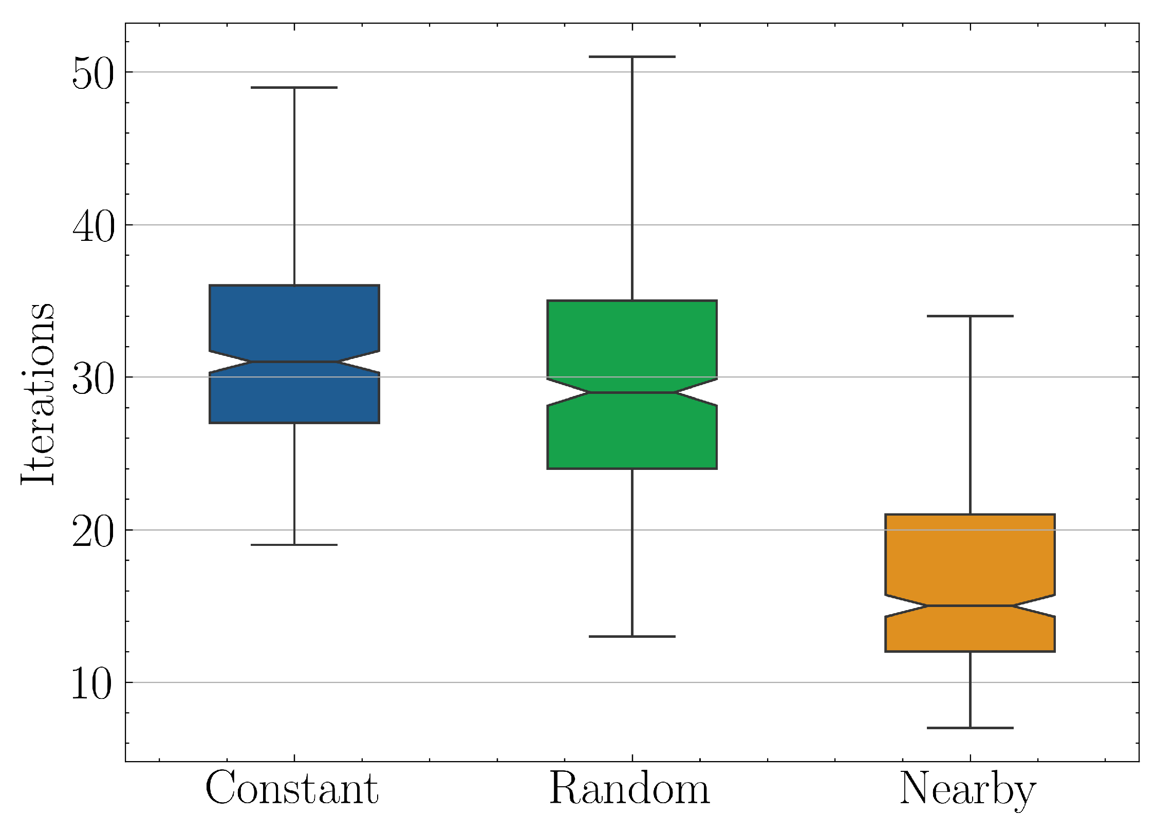 Preprints 77196 g013