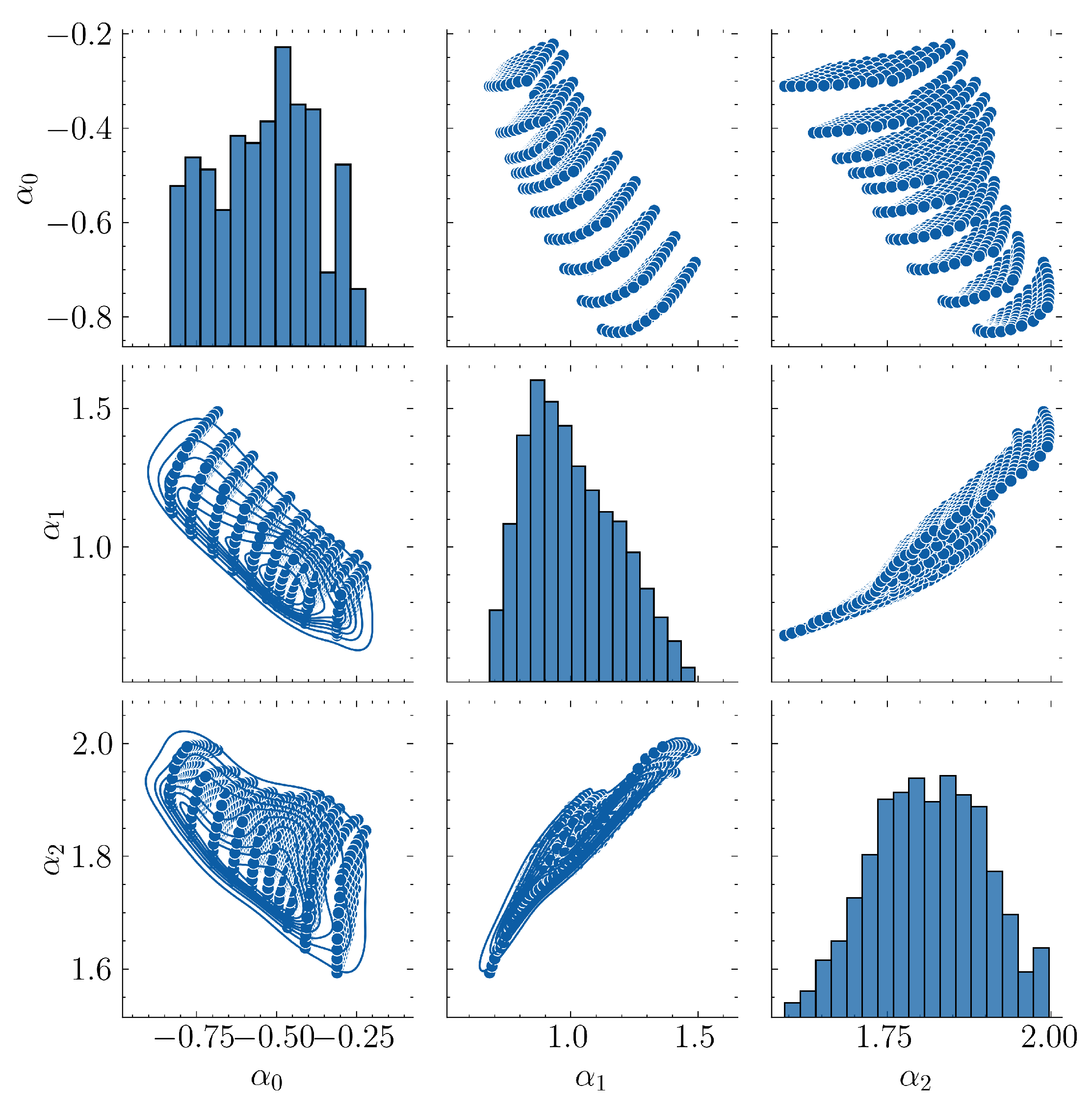 Preprints 77196 g016