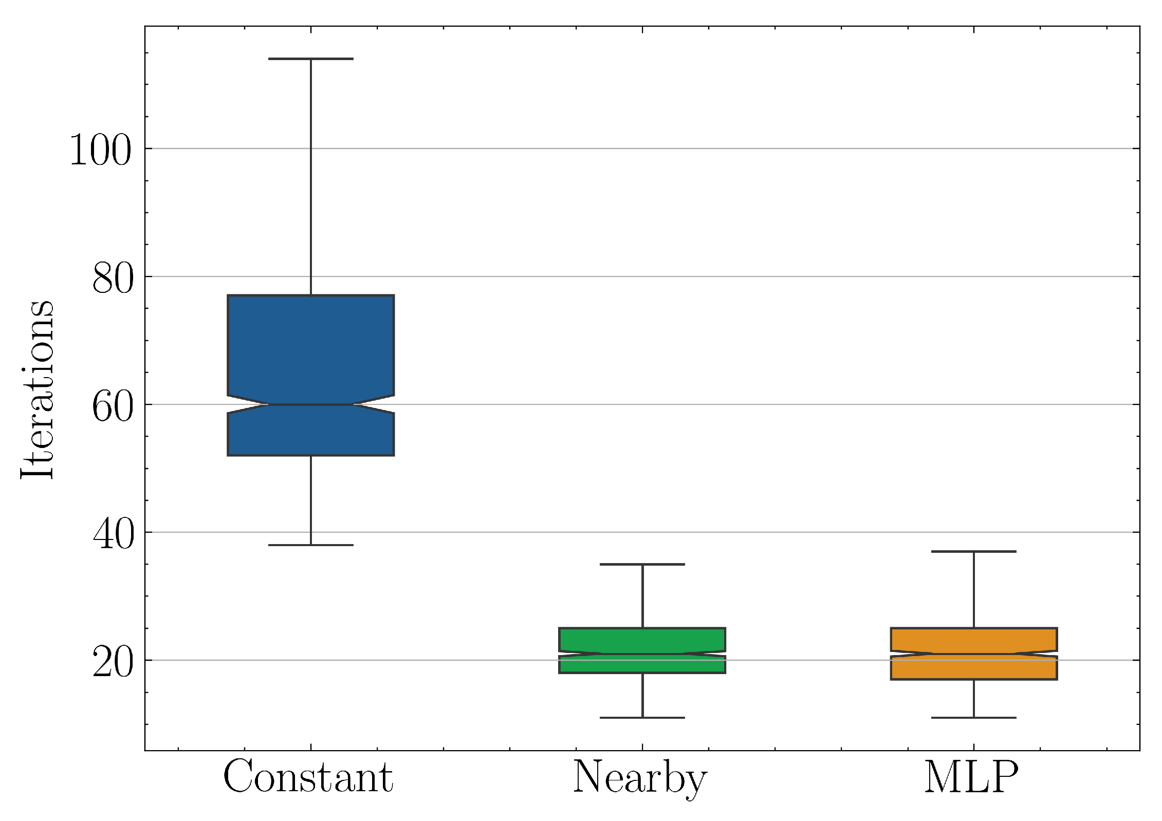 Preprints 77196 g017