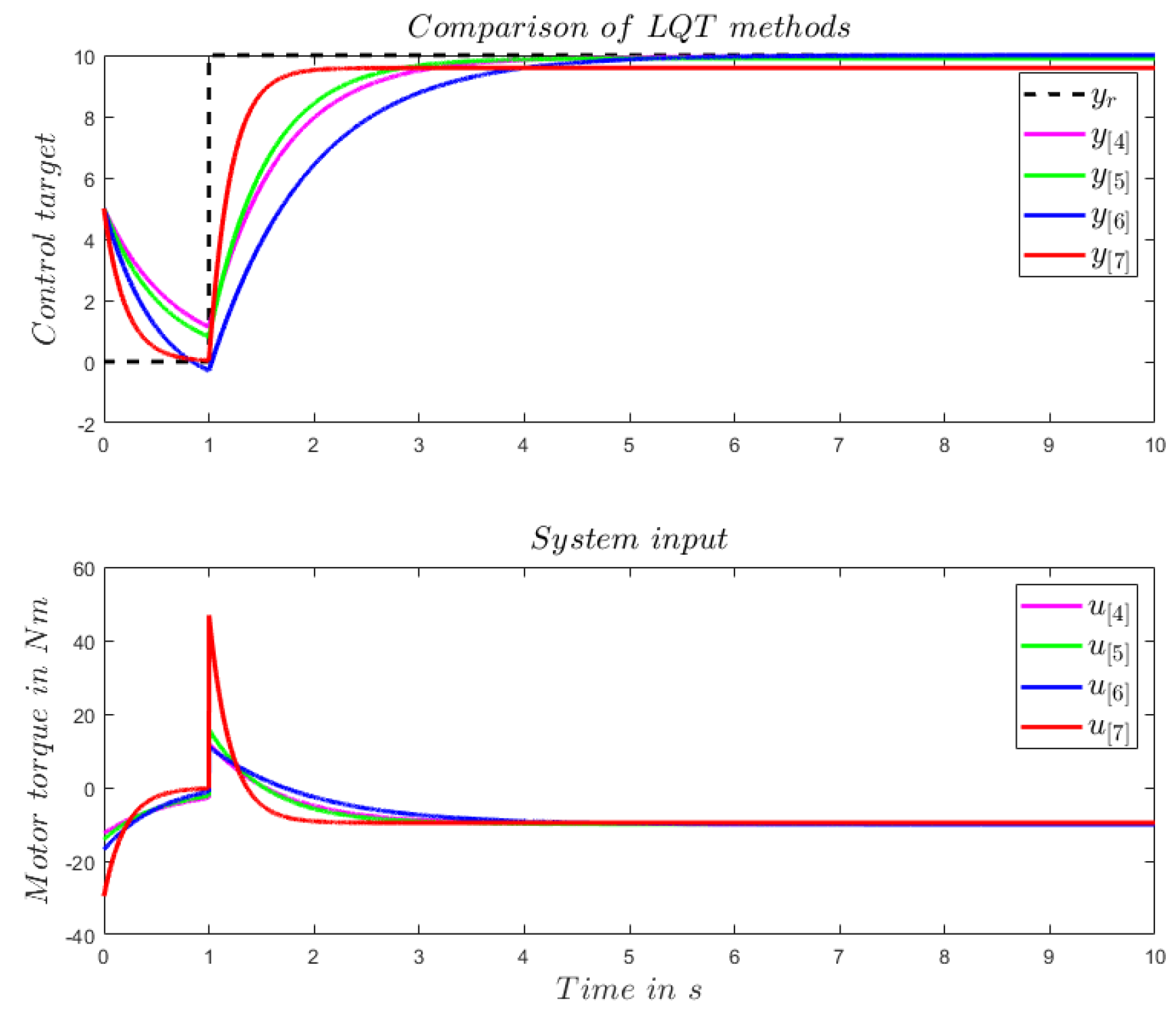 Preprints 110179 g001