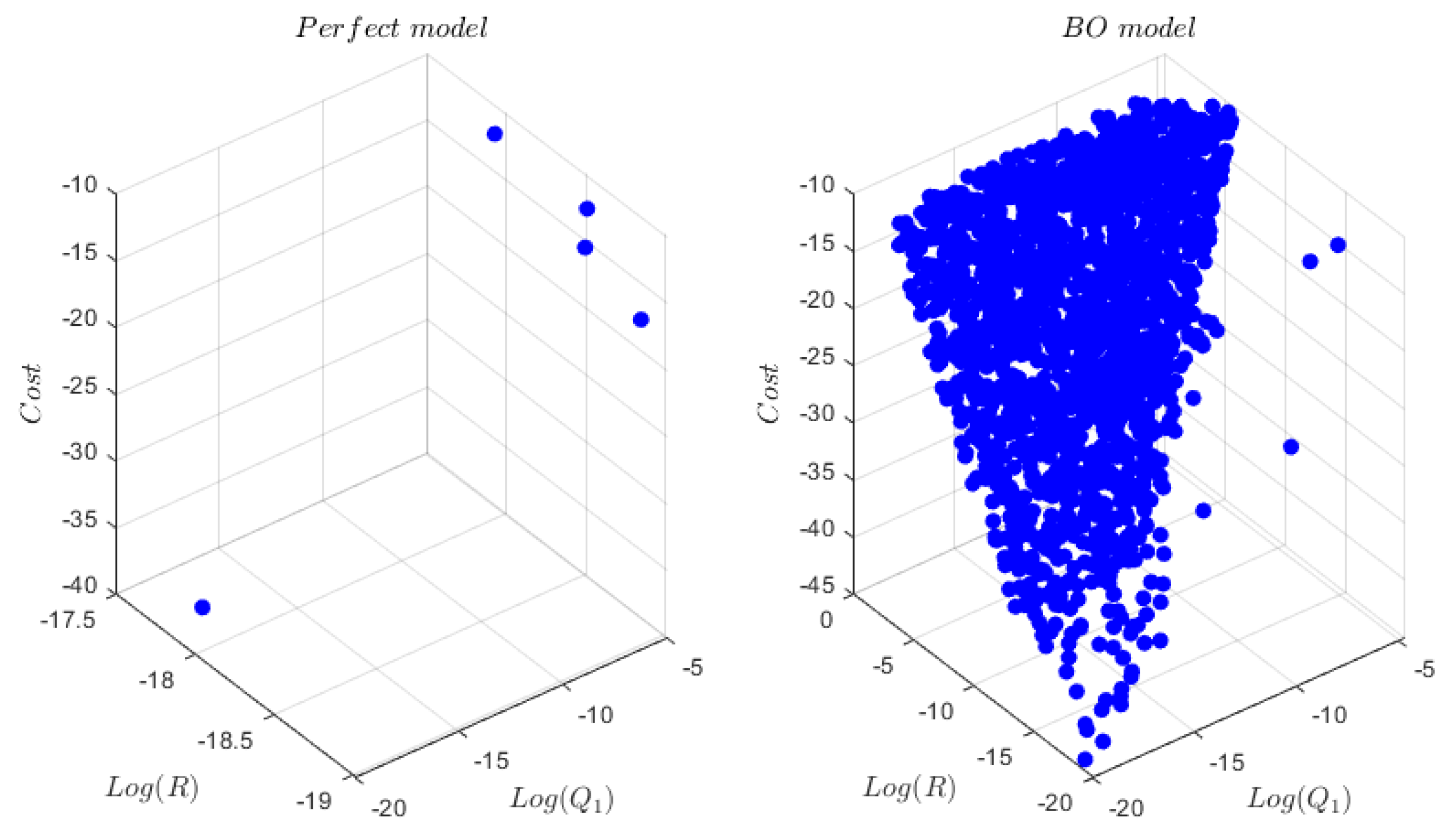 Preprints 110179 g004