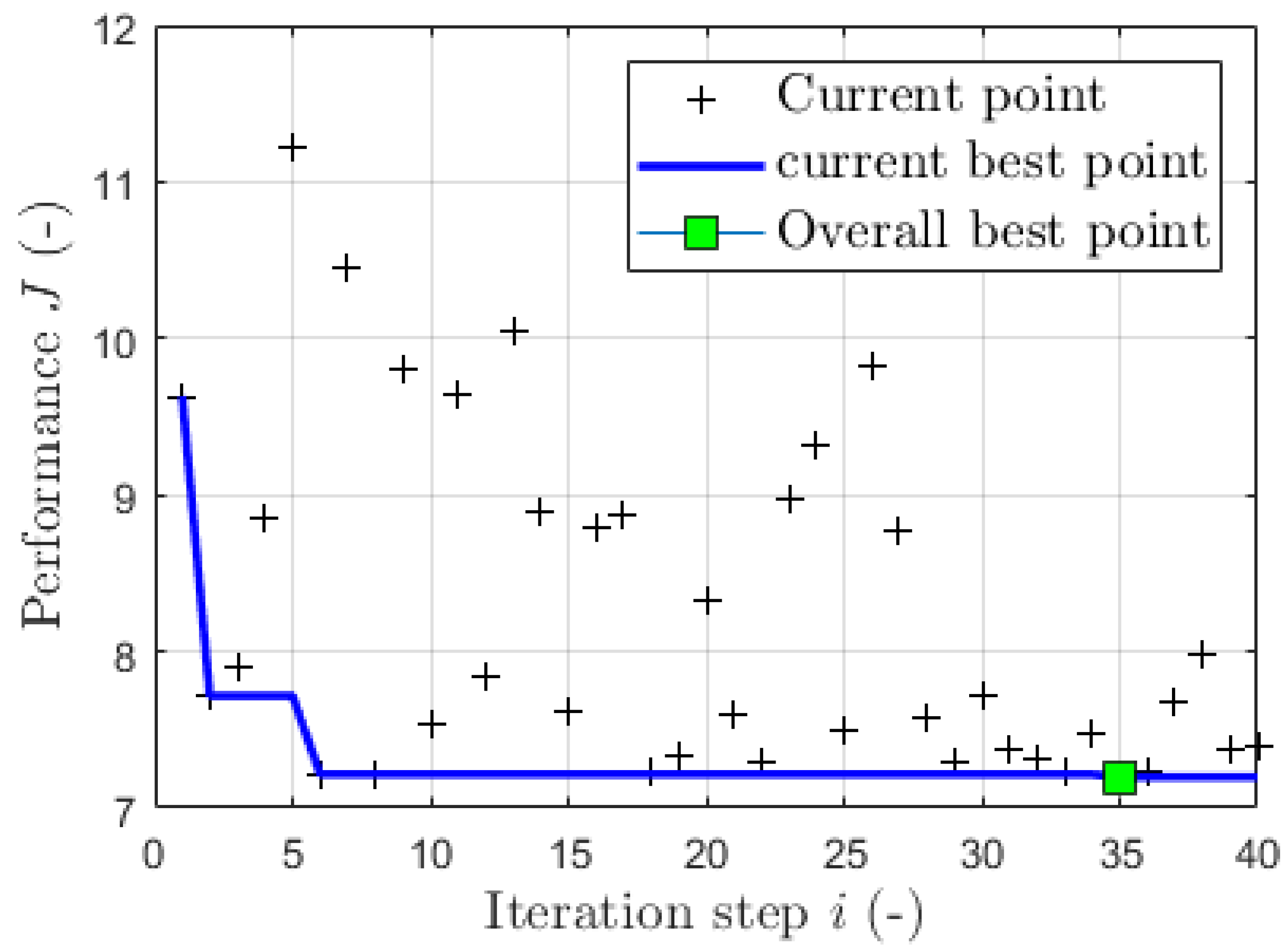 Preprints 110179 g007