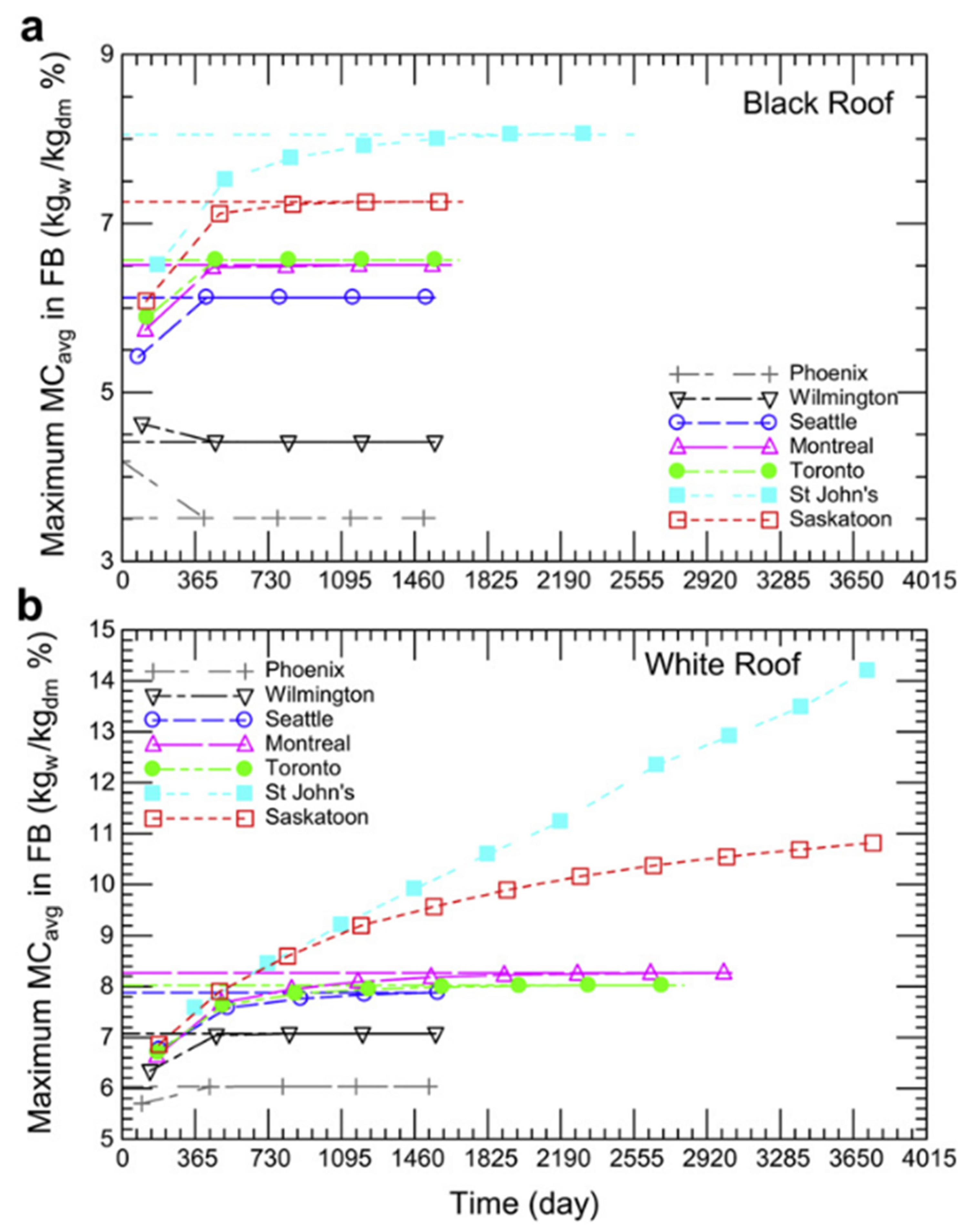 Preprints 111168 g010