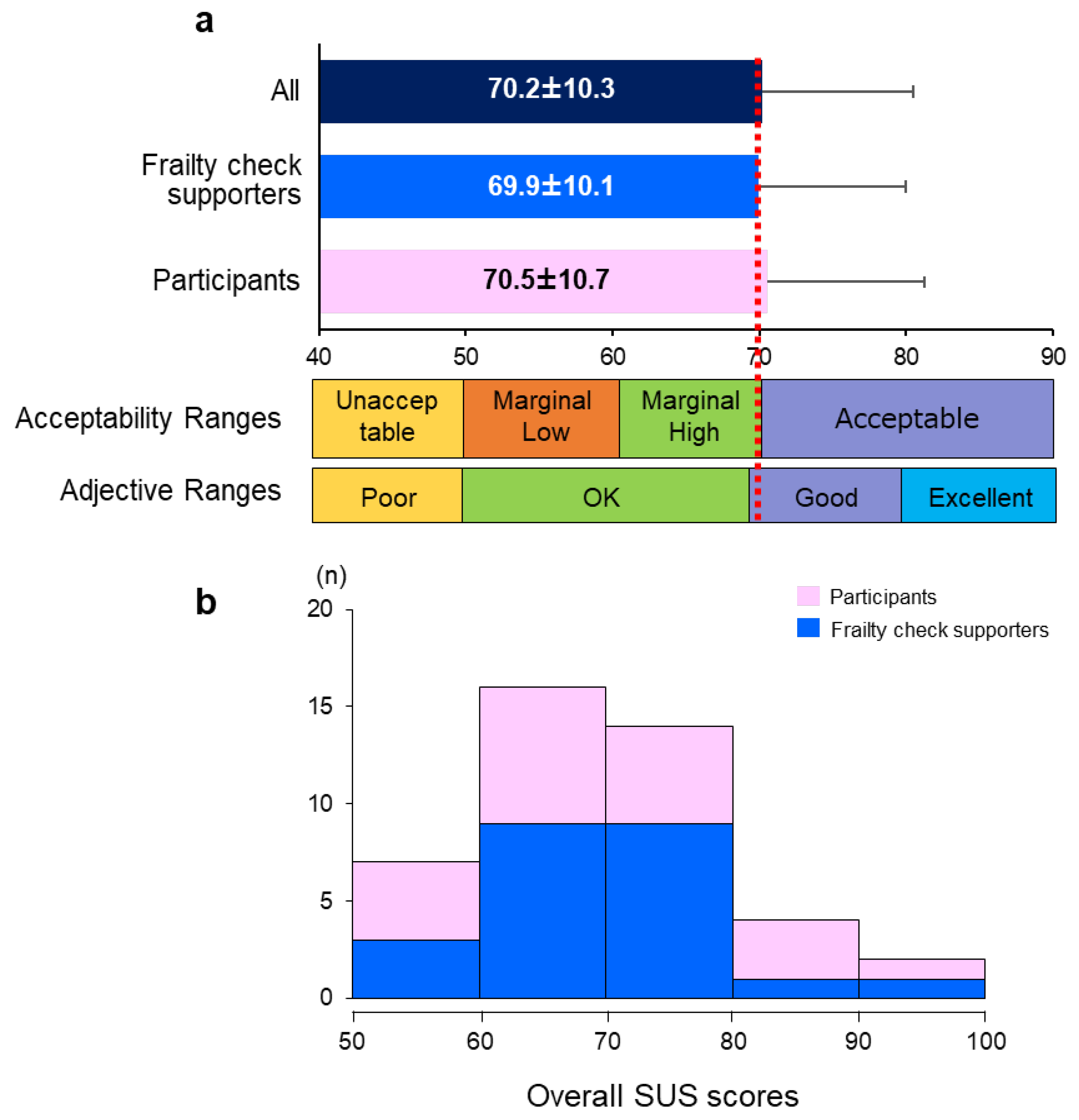 Preprints 73690 g002