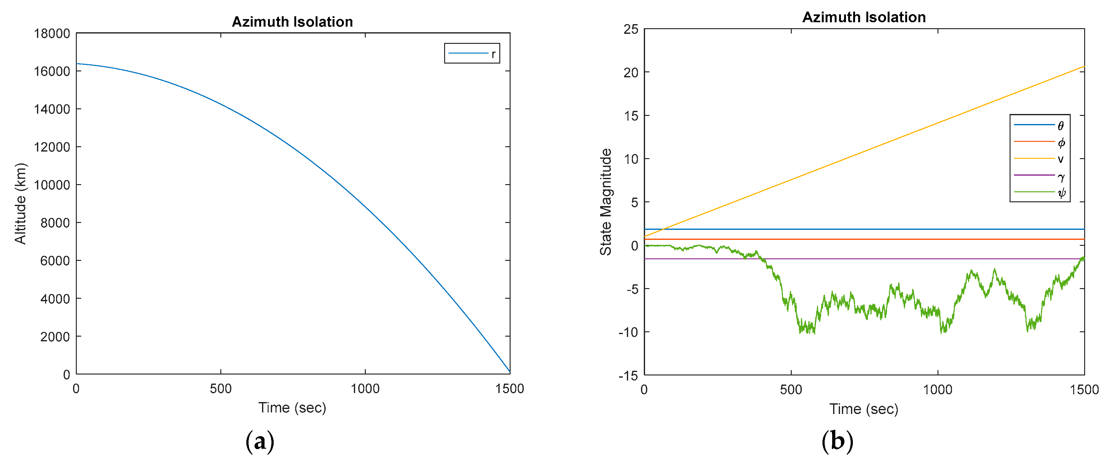 Preprints 92685 g005