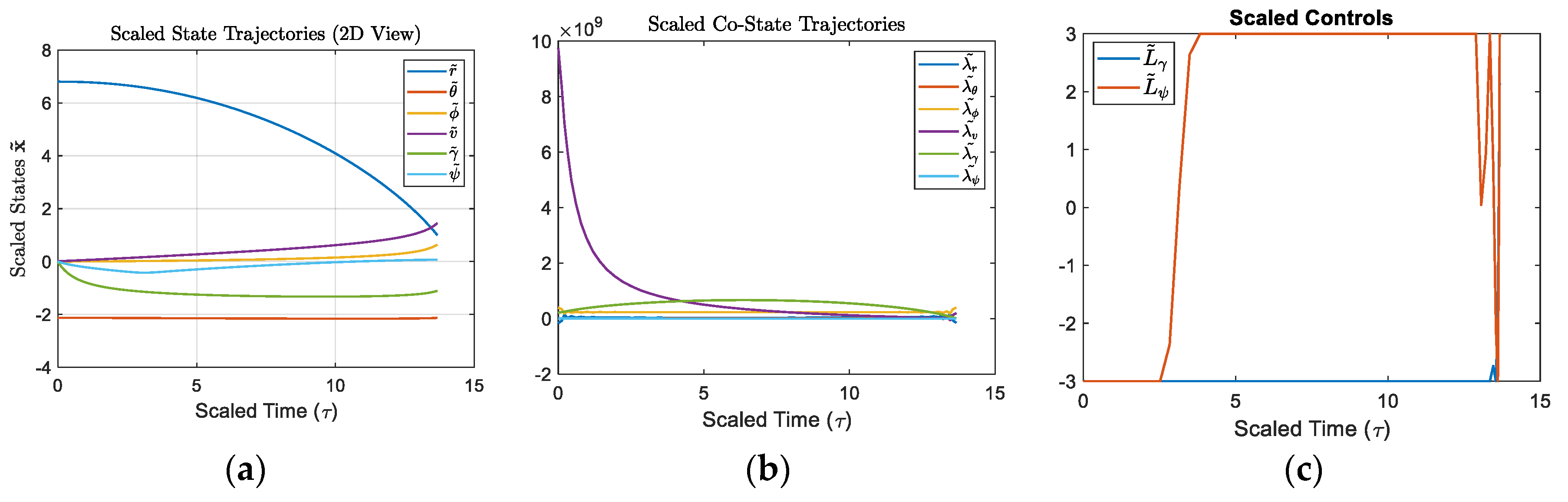 Preprints 92685 g006