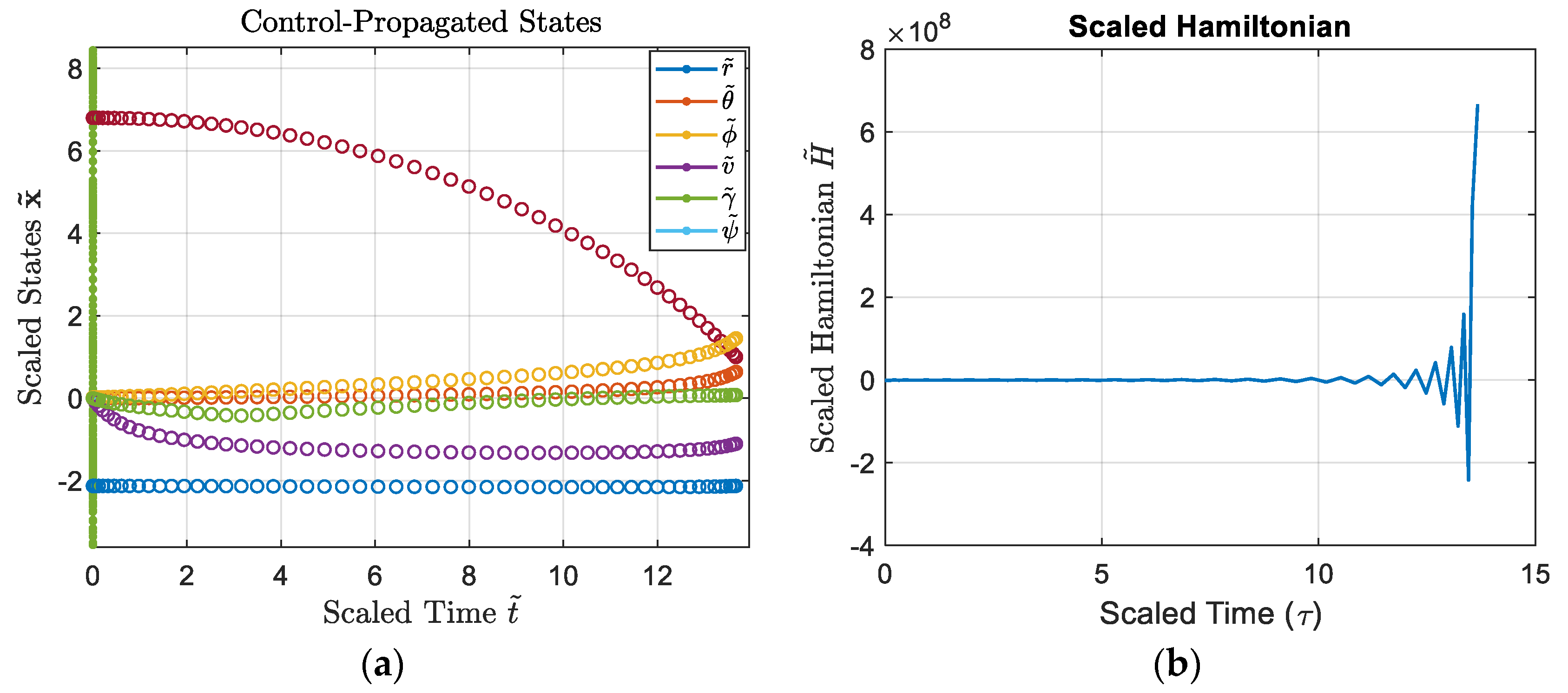 Preprints 92685 g007