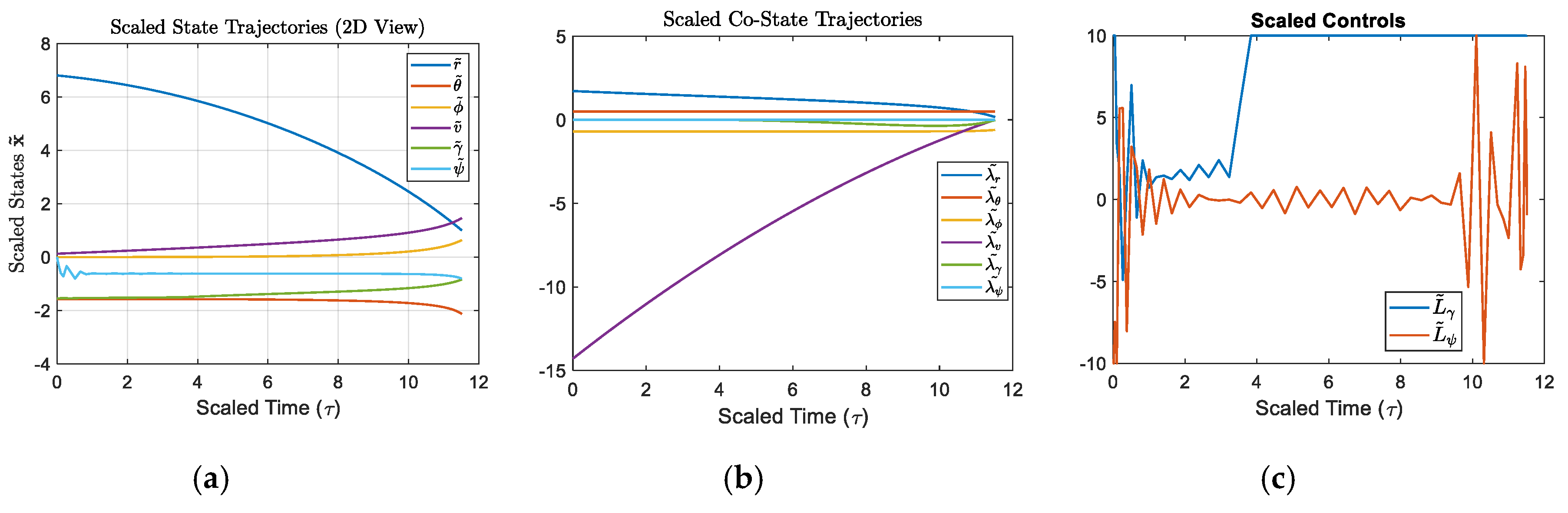 Preprints 92685 g009