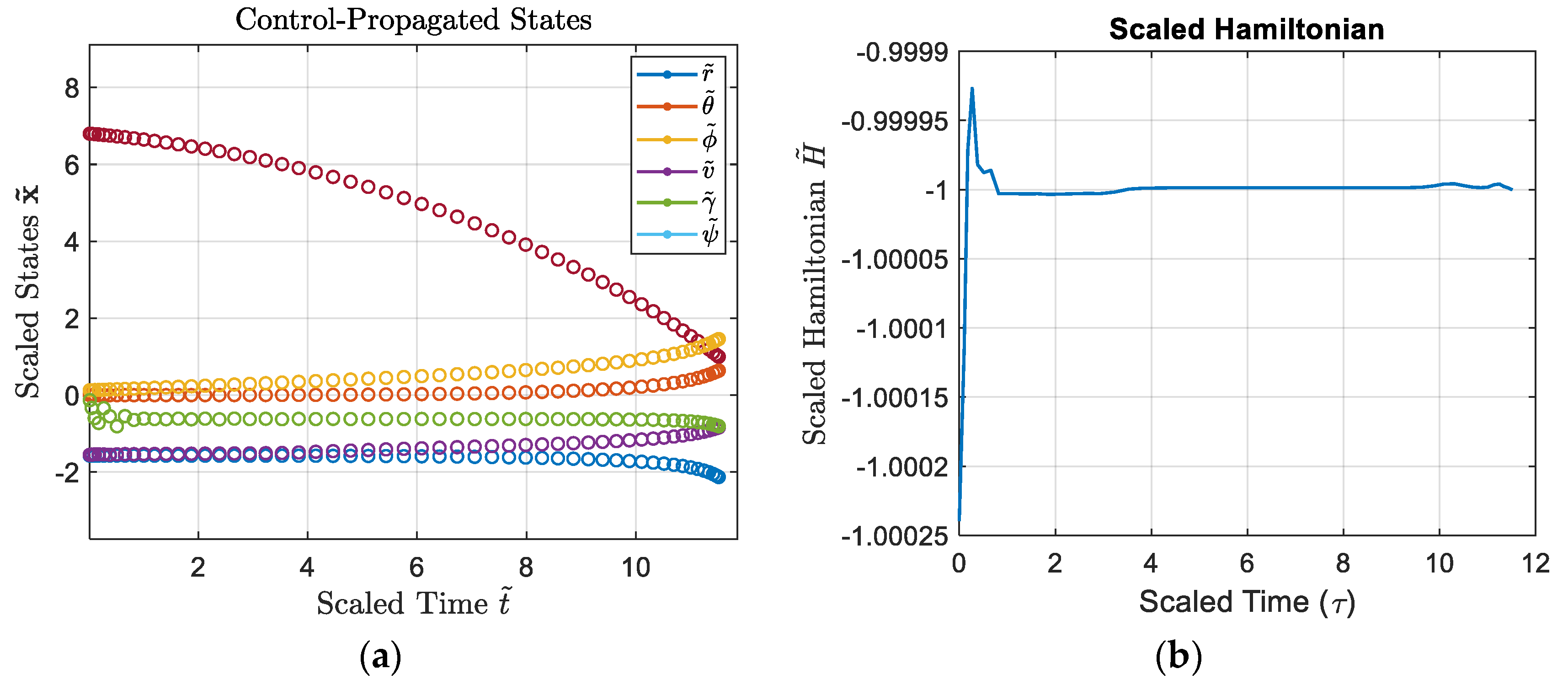 Preprints 92685 g010