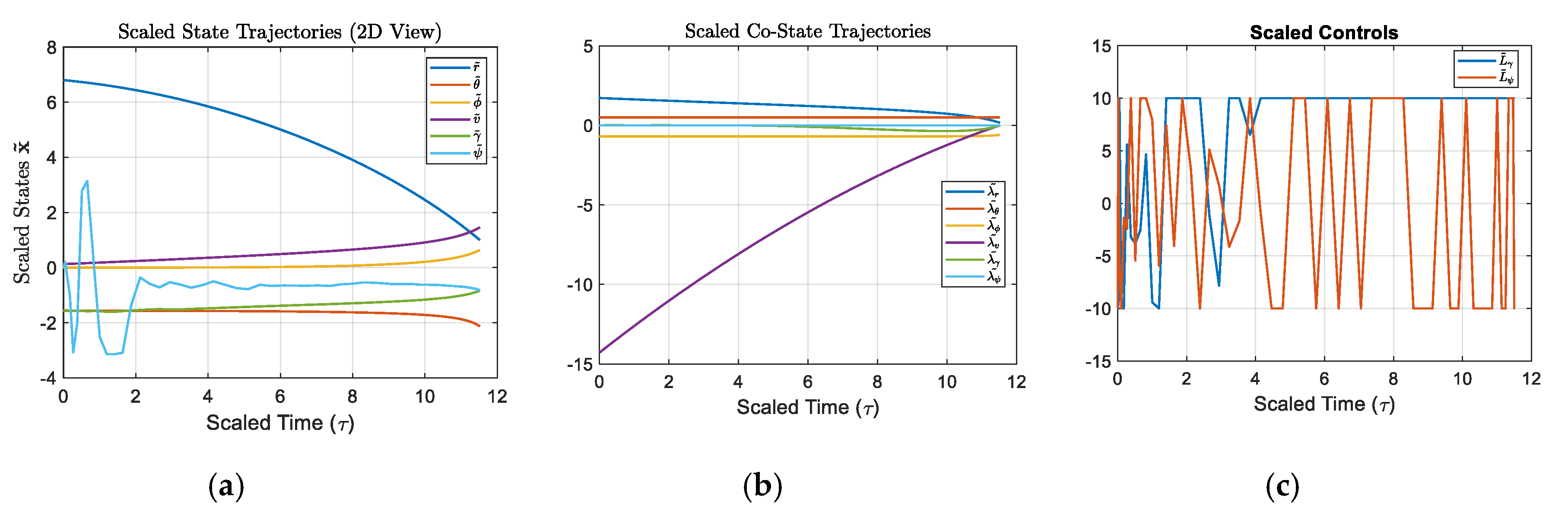 Preprints 92685 g012