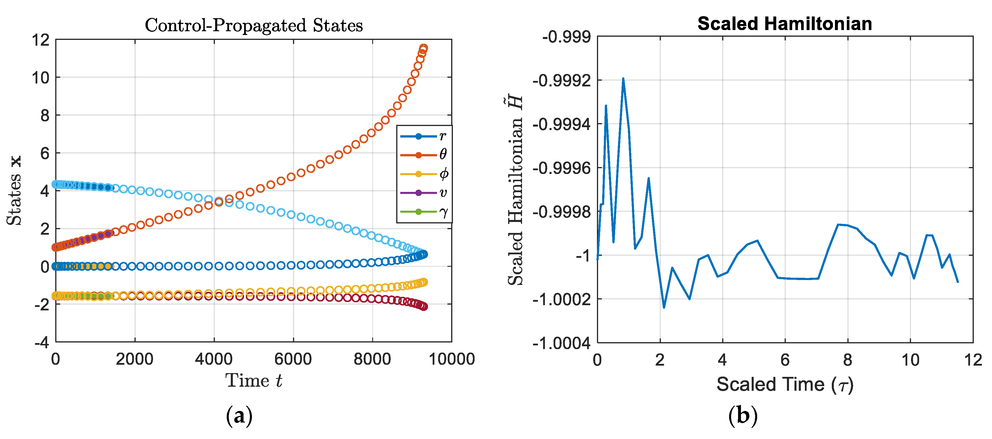 Preprints 92685 g013