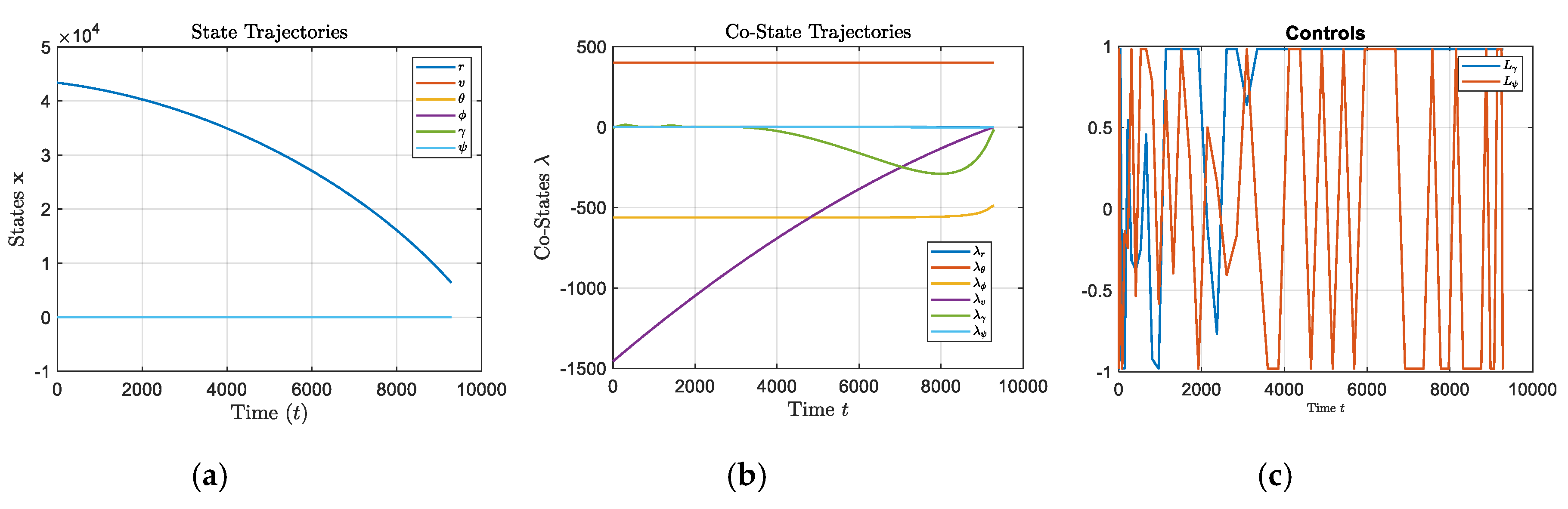 Preprints 92685 g015