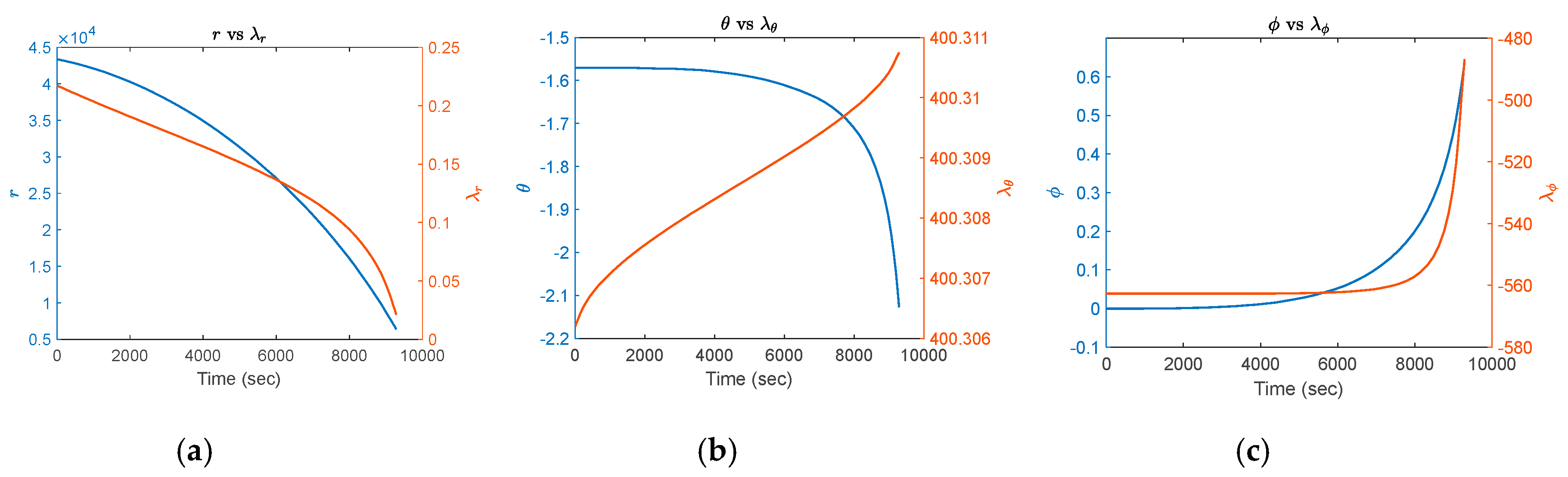 Preprints 92685 g016