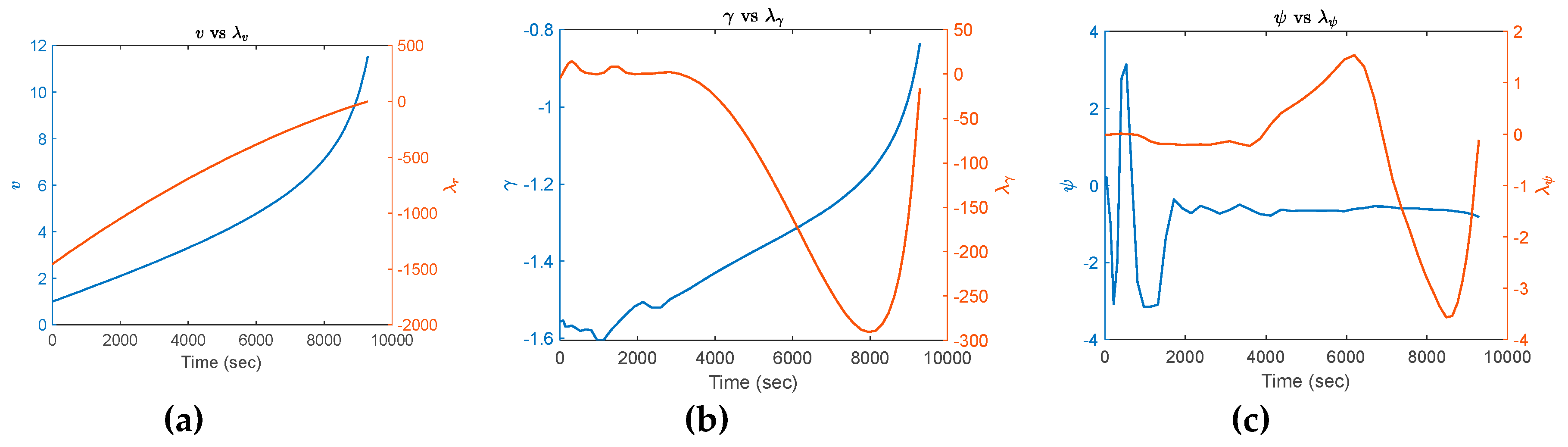 Preprints 92685 g017