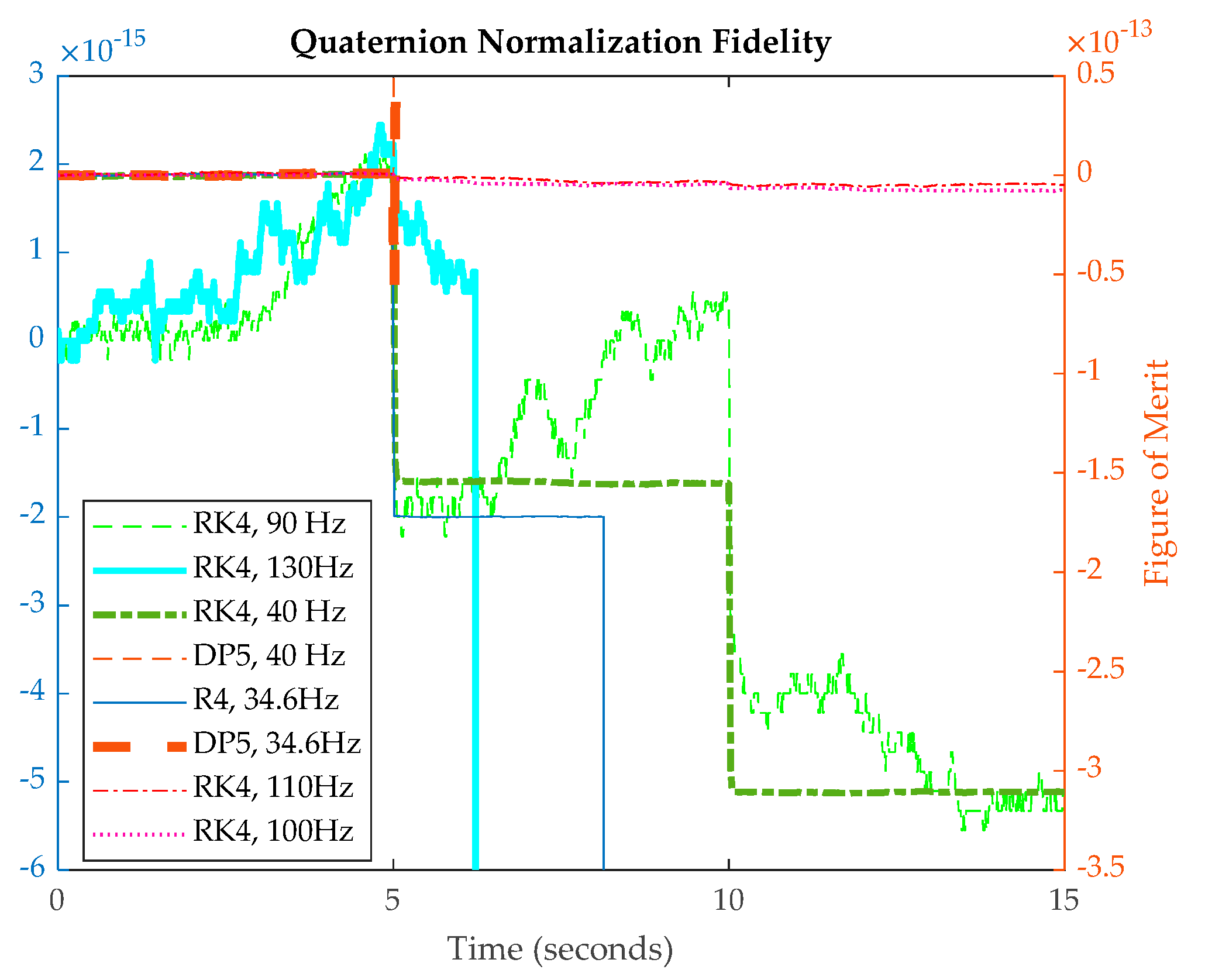 Preprints 92685 g019