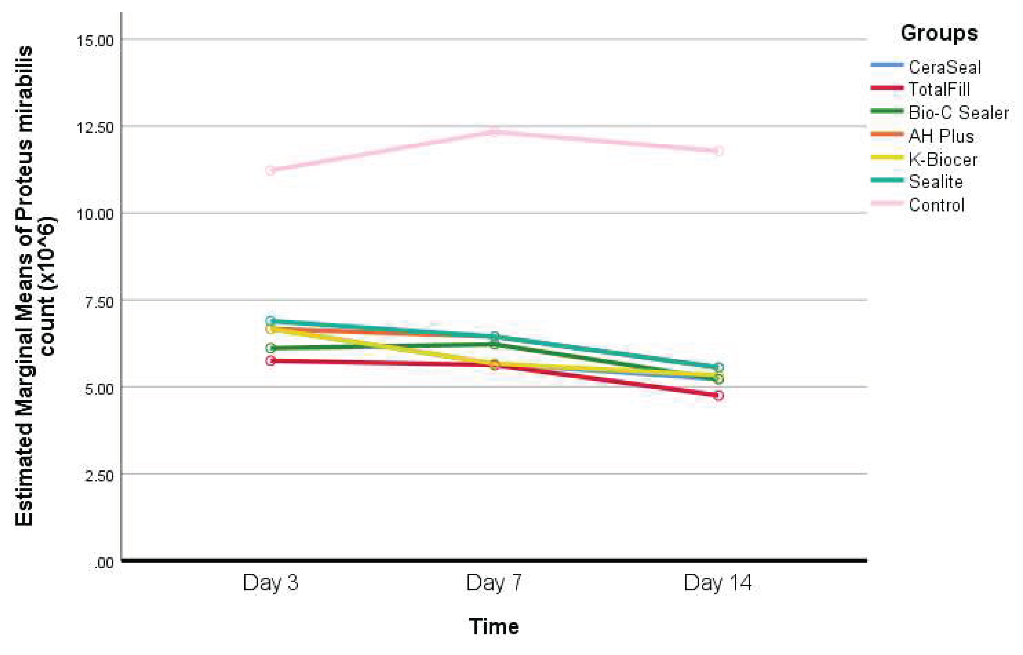 Preprints 71934 g005