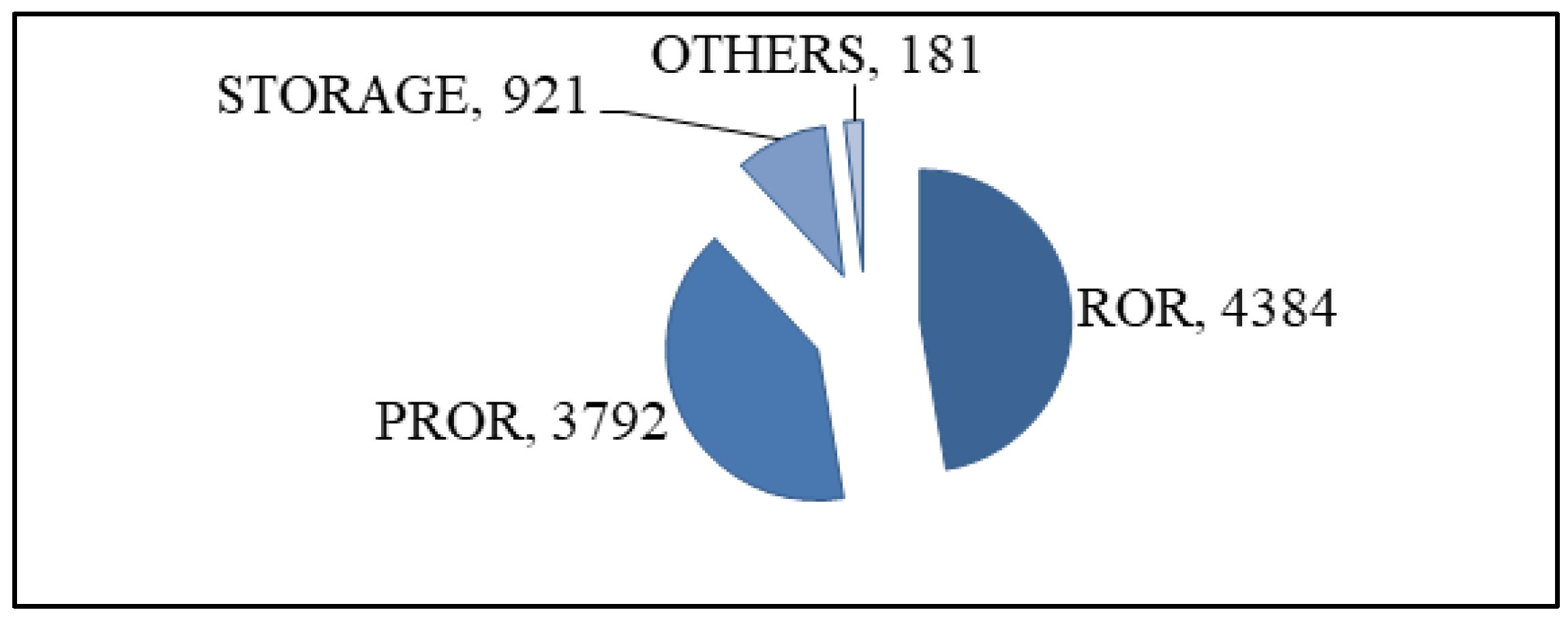 Preprints 97756 g003