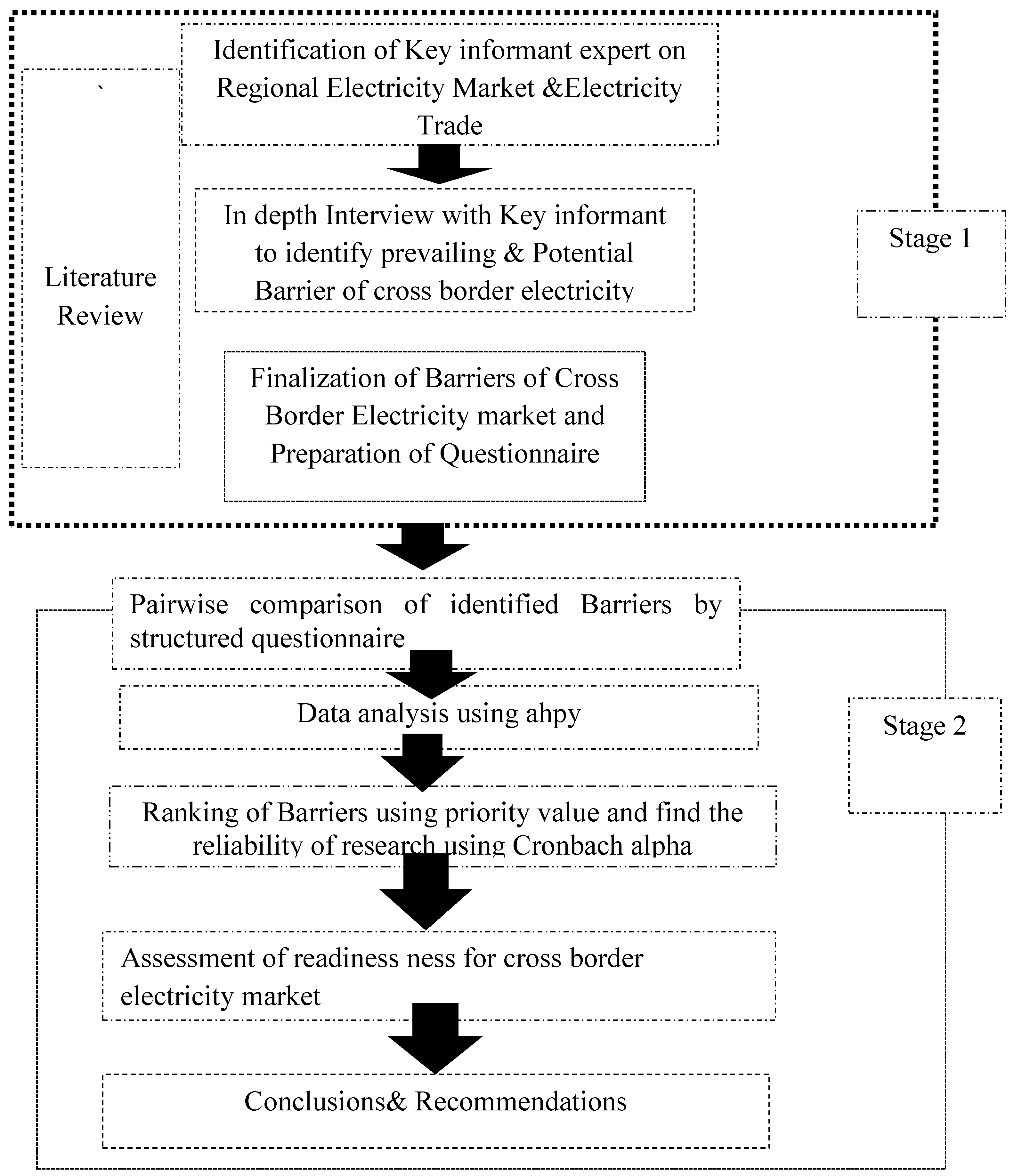 Preprints 97756 g007