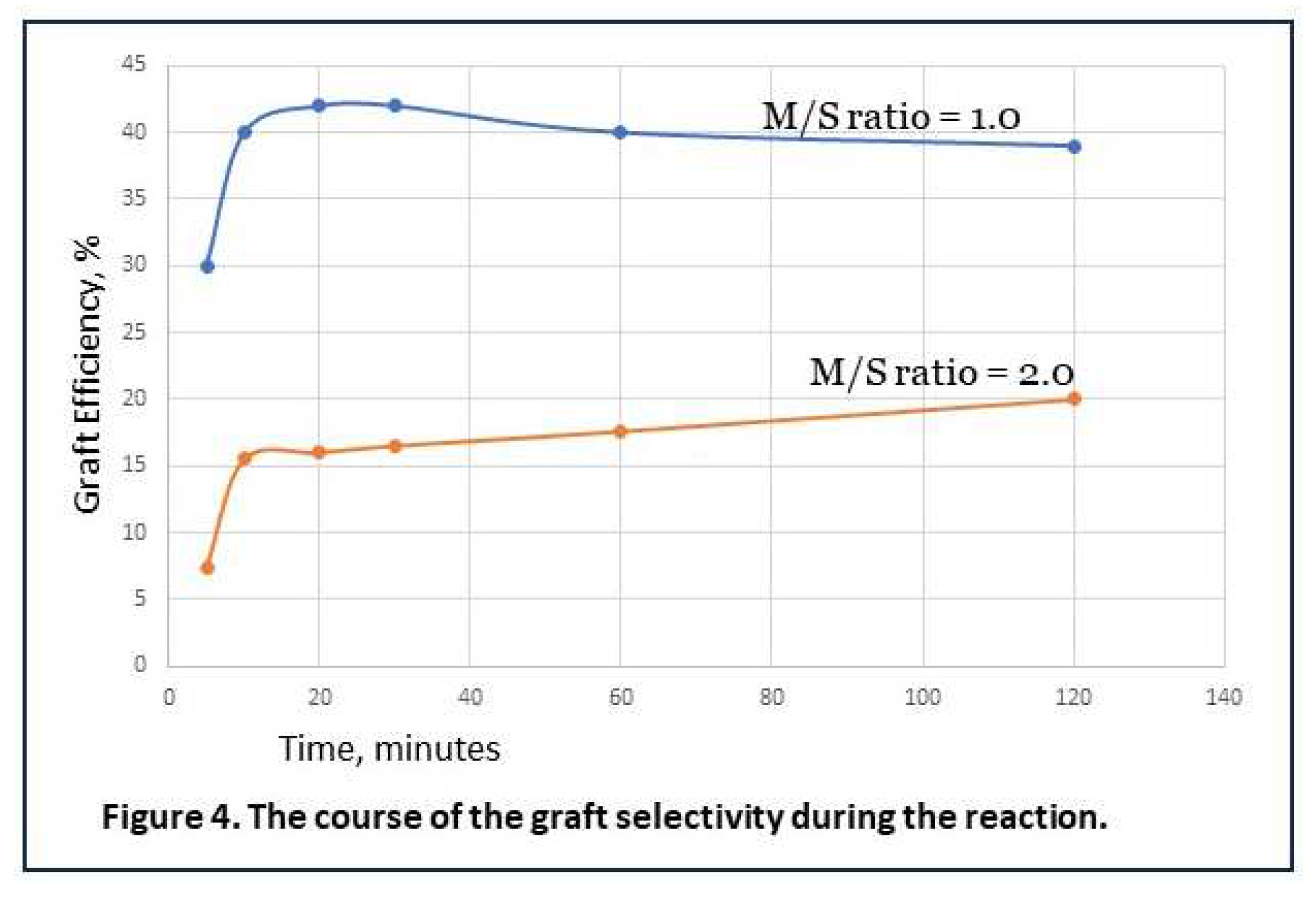 Preprints 86607 g004