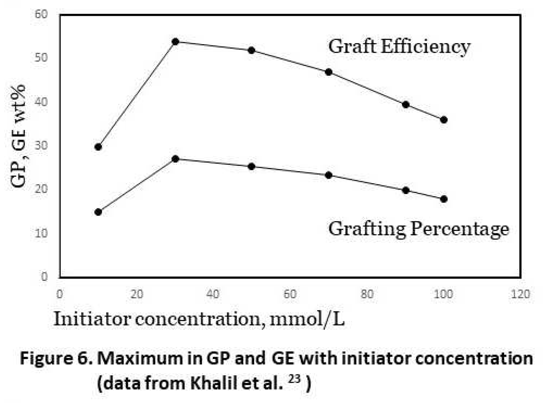 Preprints 86607 g006