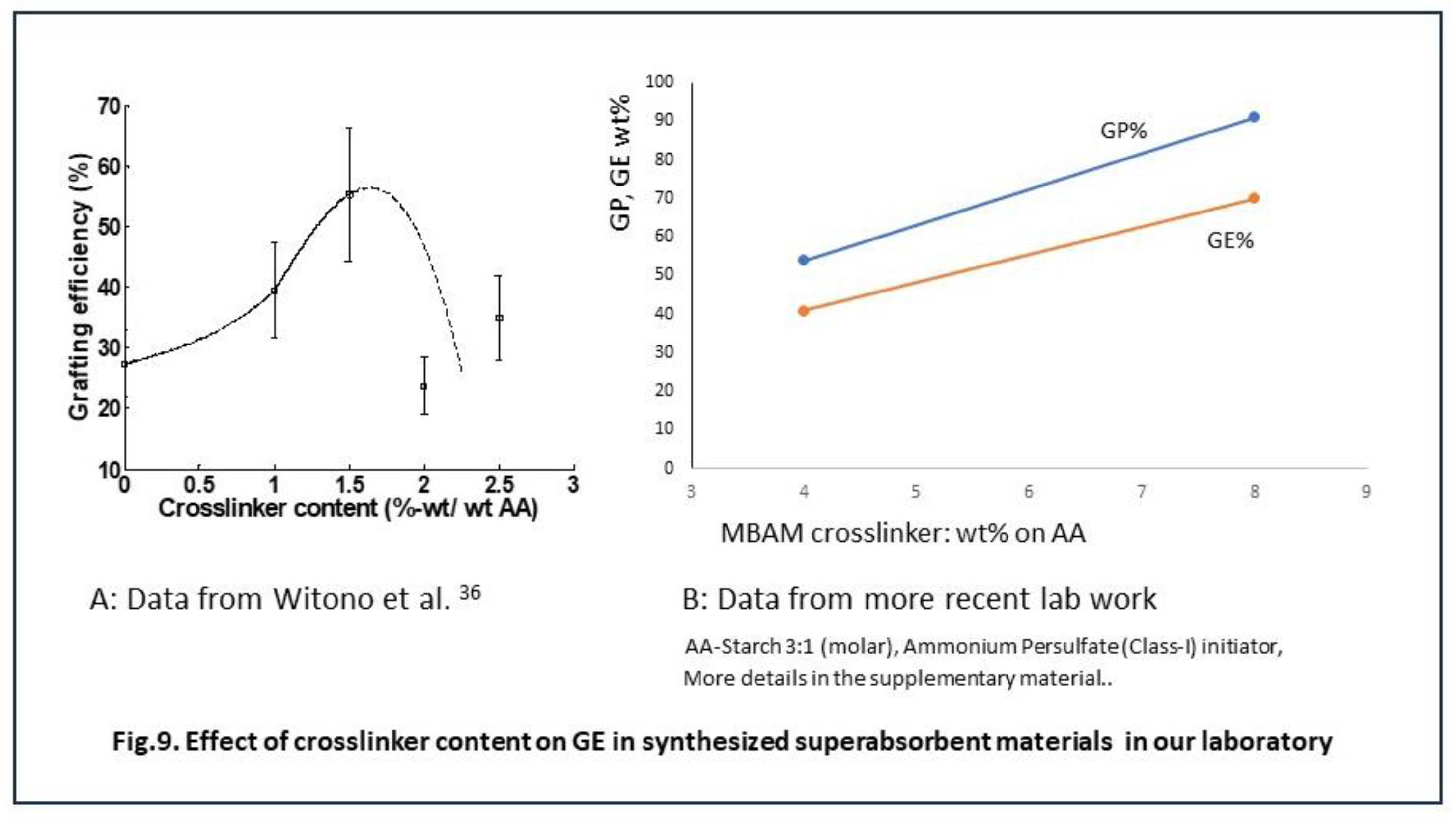 Preprints 86607 g009