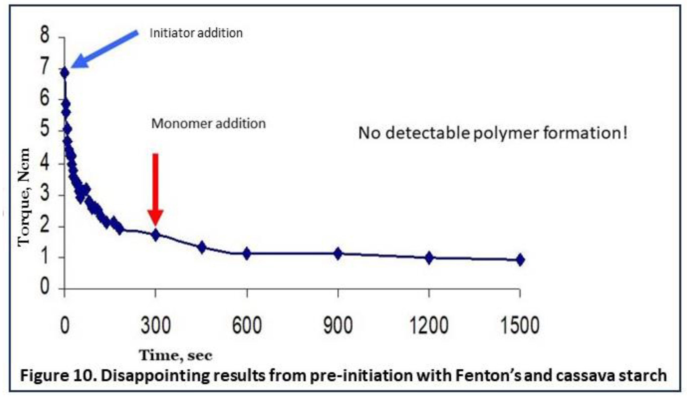 Preprints 86607 g010