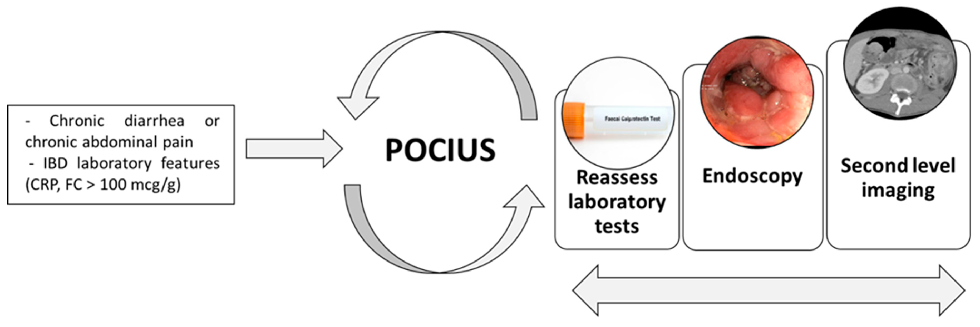 Preprints 72605 g001