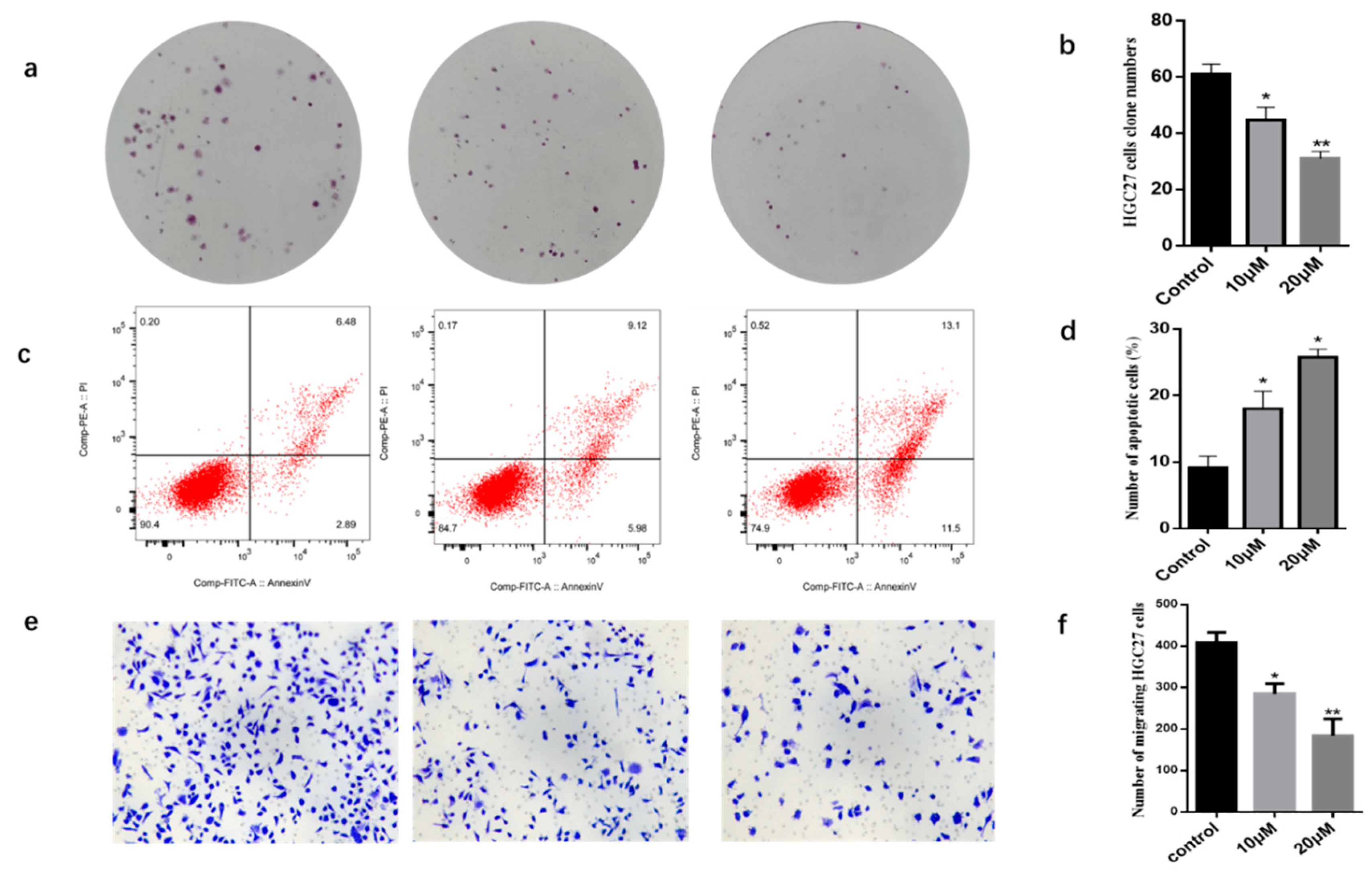 Preprints 90724 g003