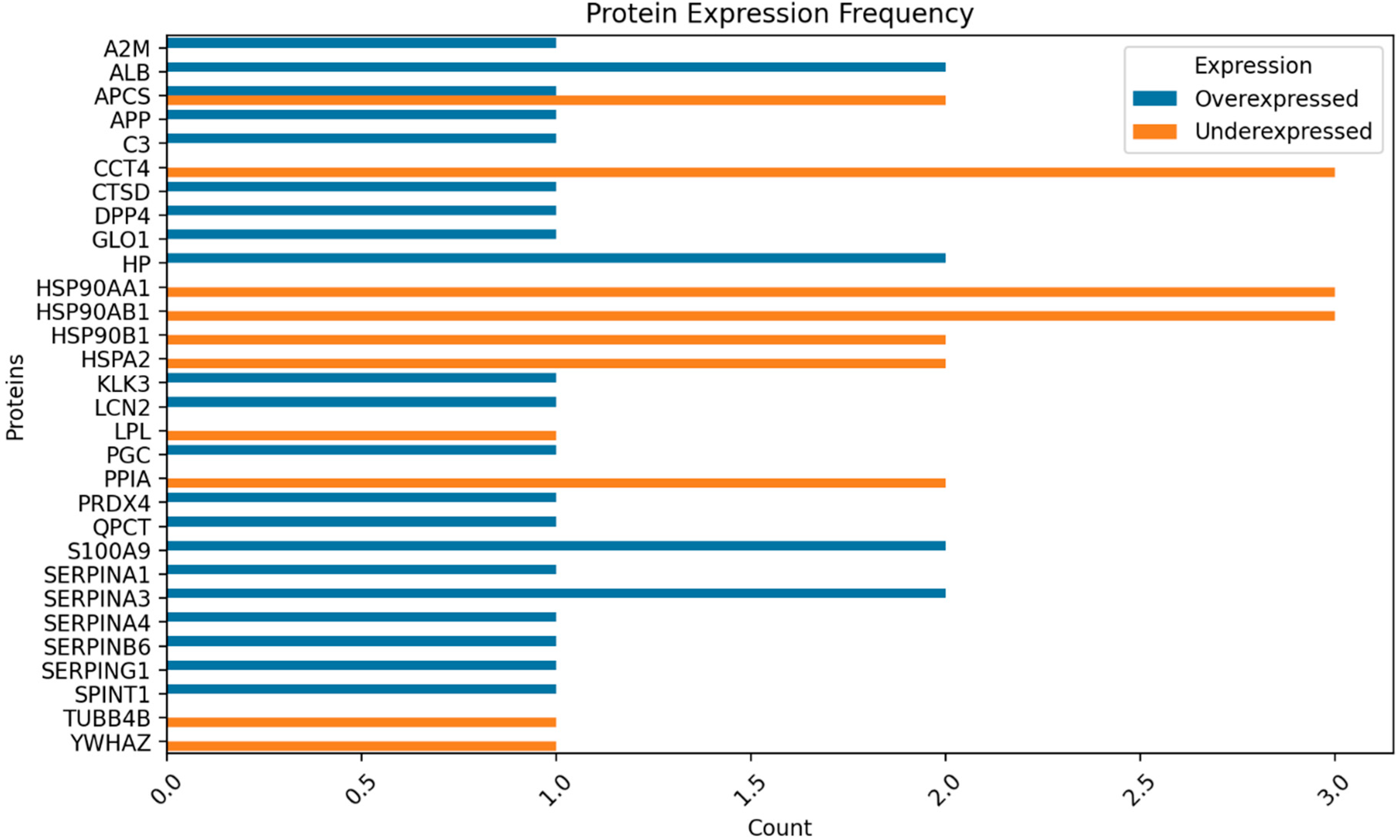 Preprints 90501 g002