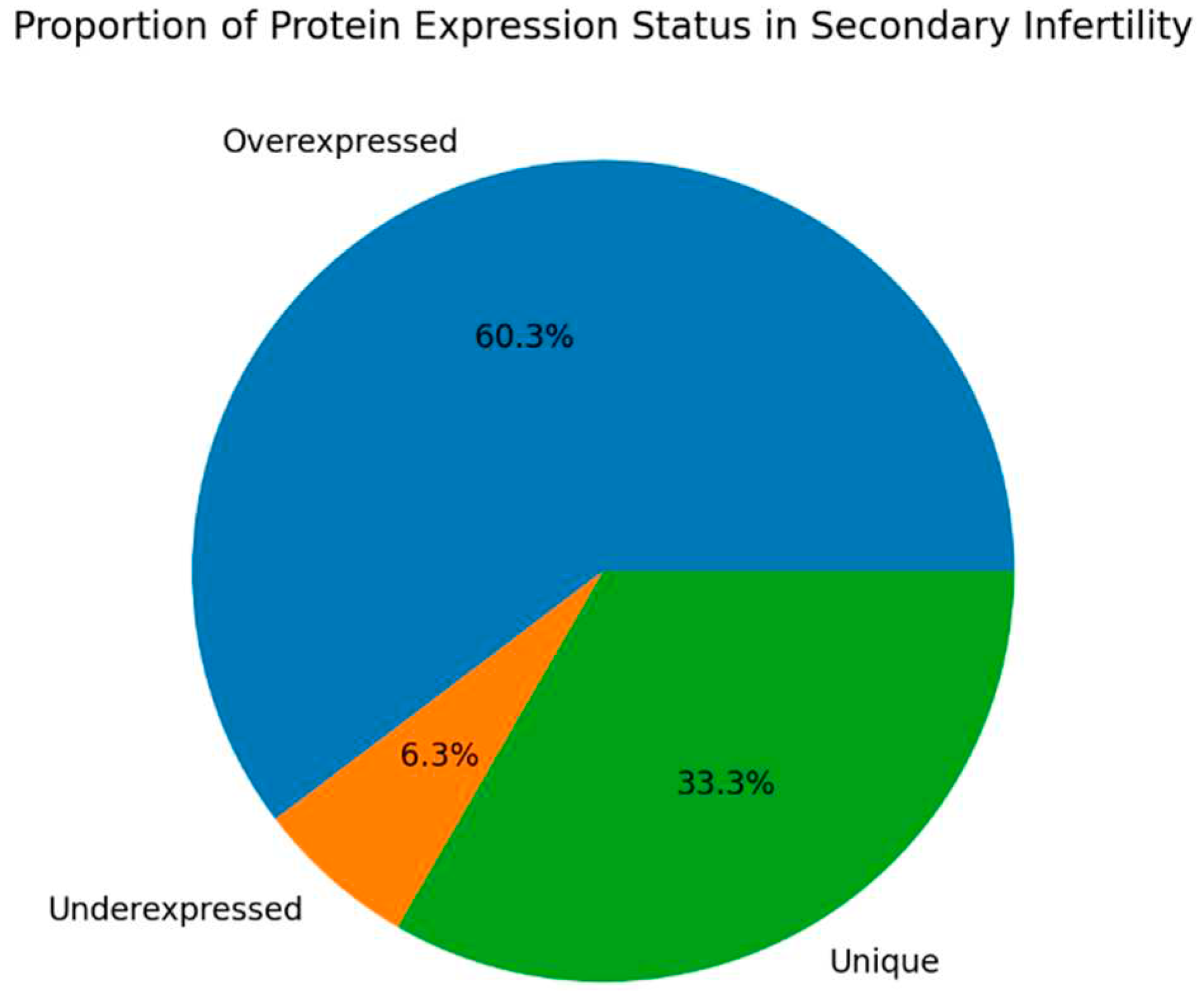 Preprints 90501 g005