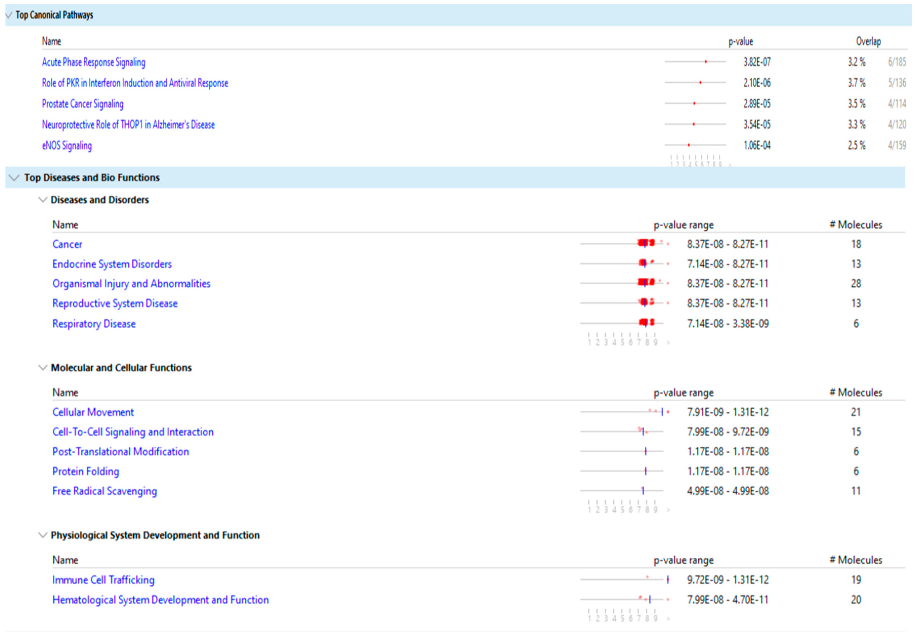 Preprints 90501 g008