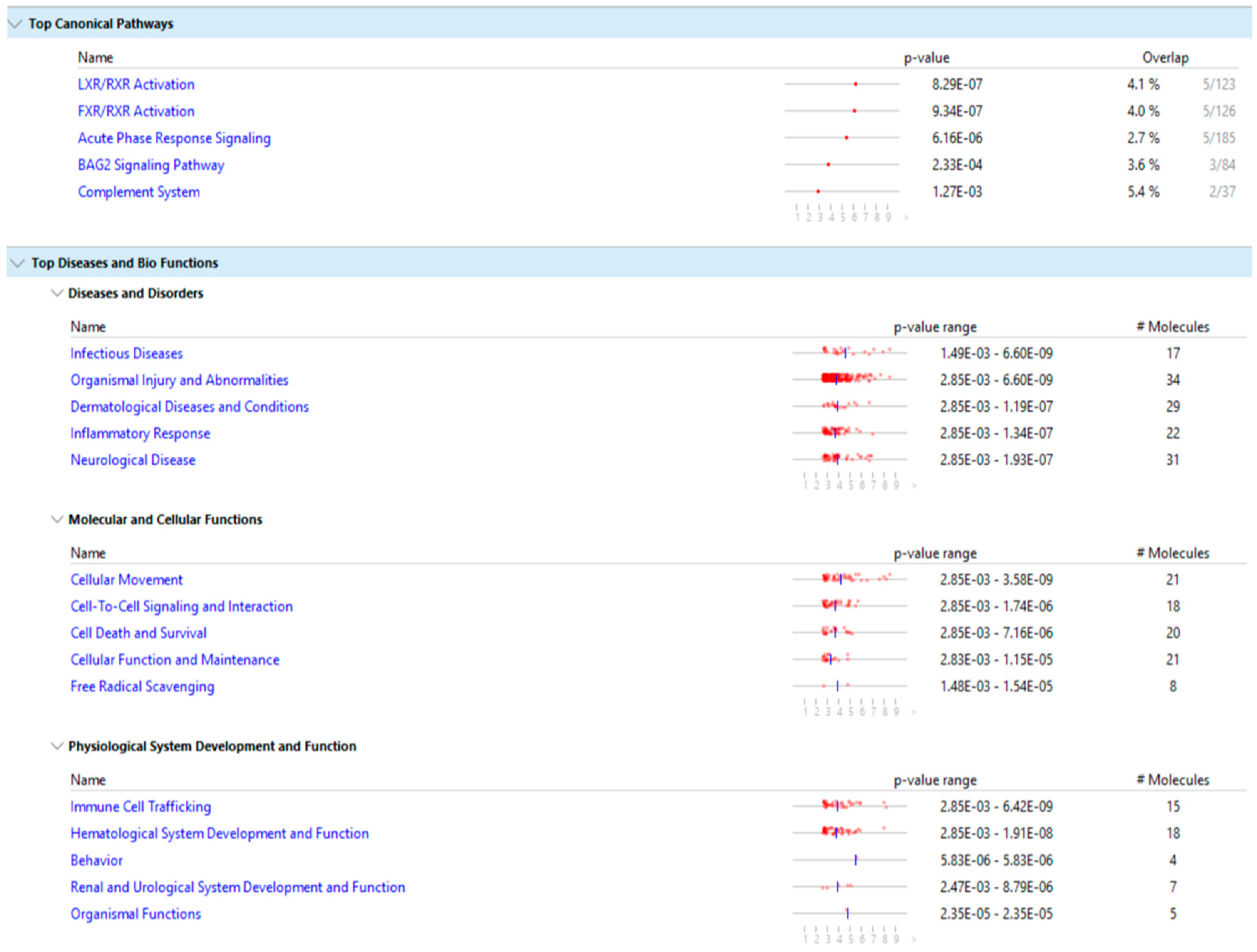 Preprints 90501 g009