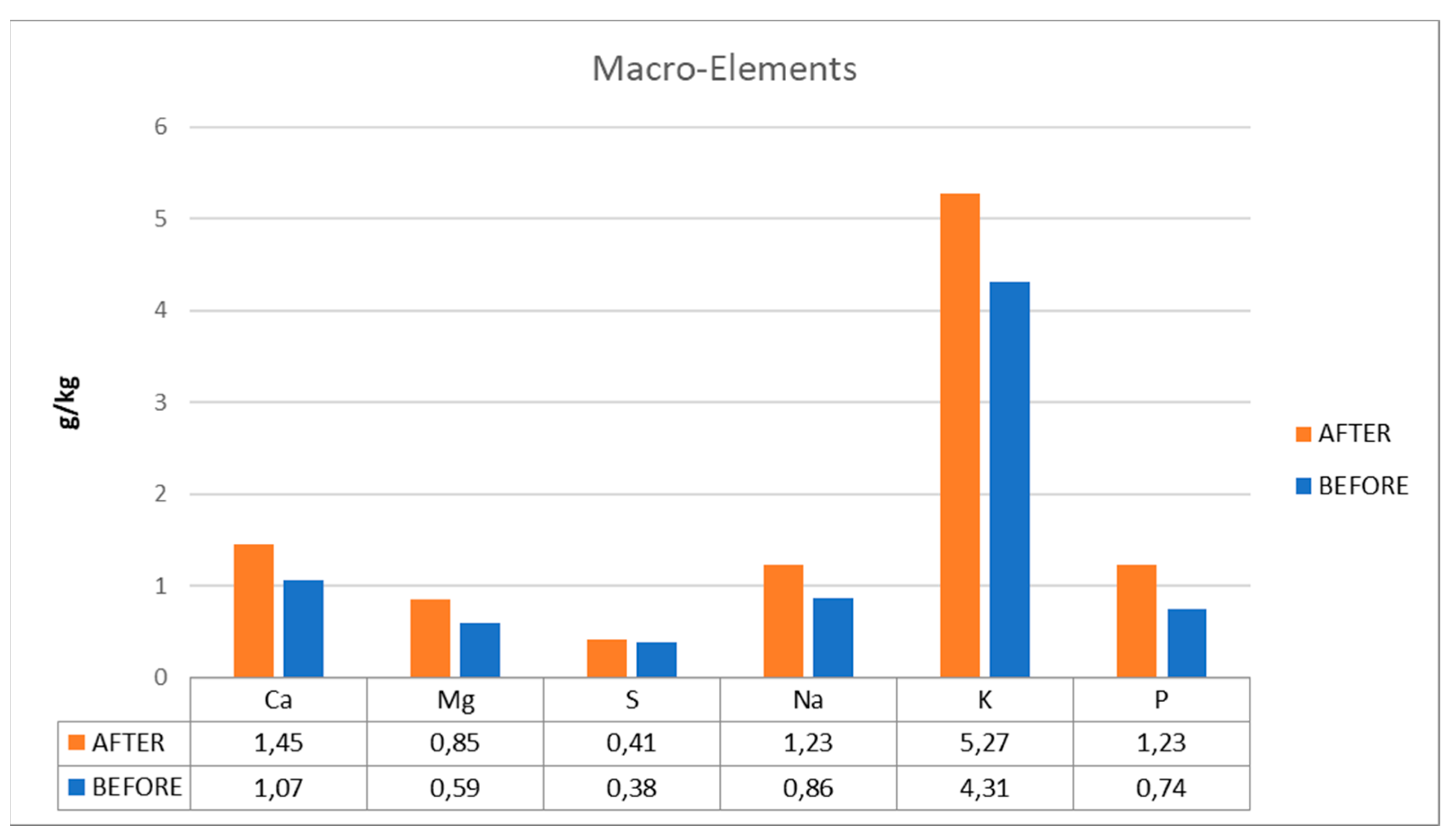 Preprints 75224 g005