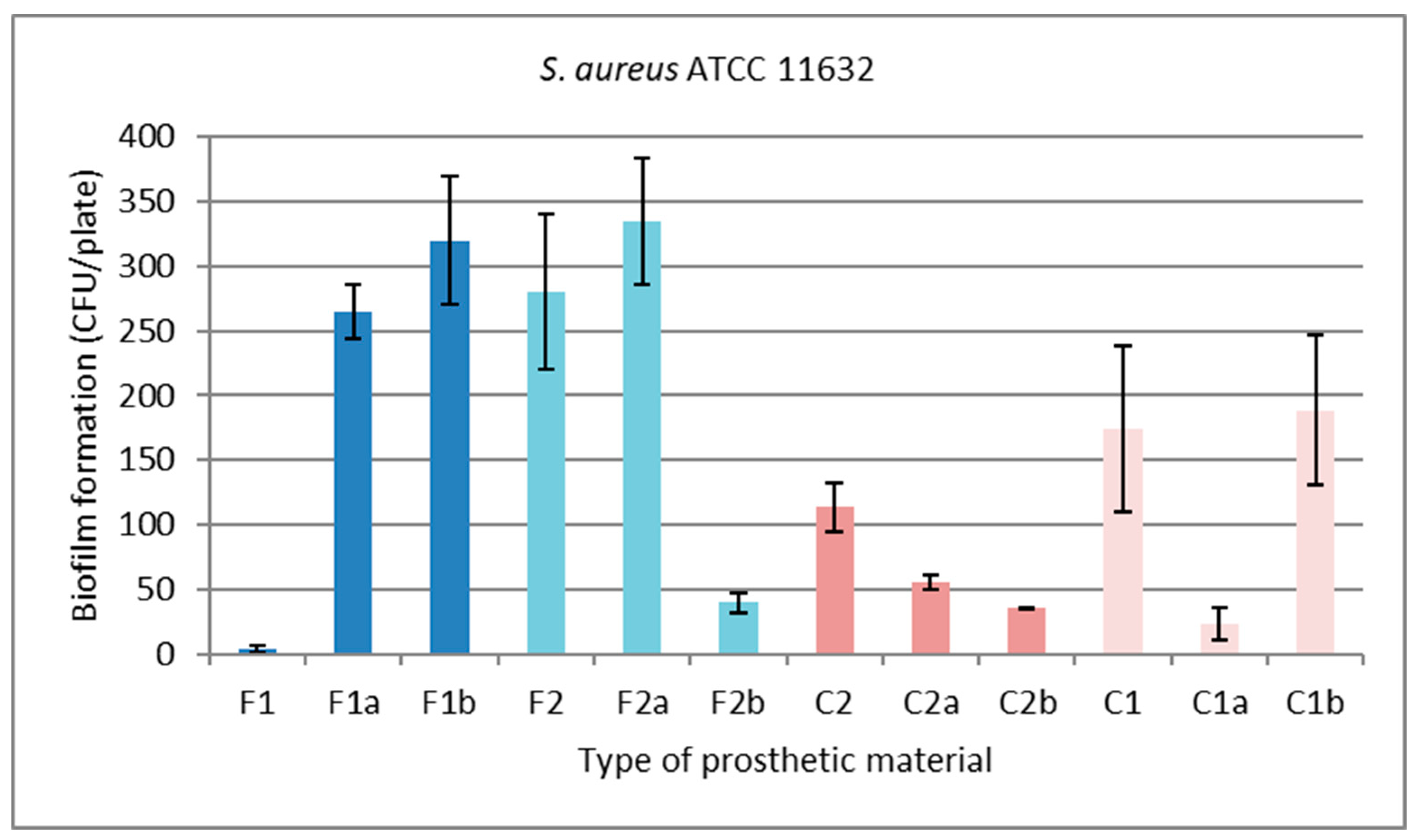 Preprints 77506 g004