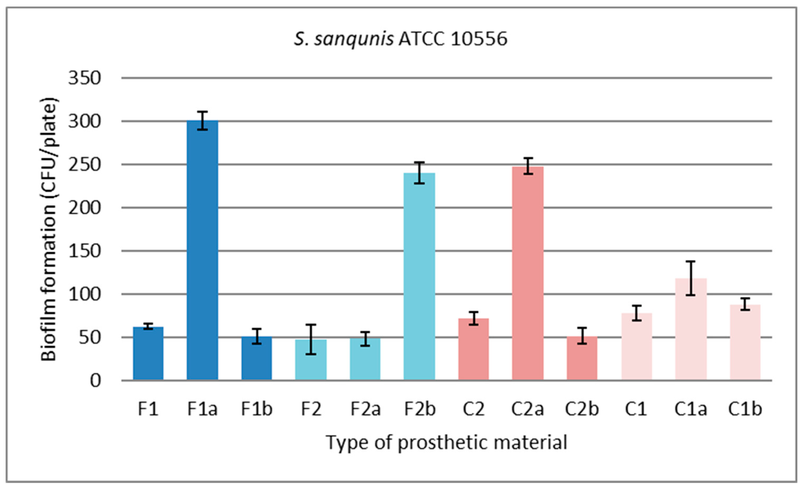 Preprints 77506 g005