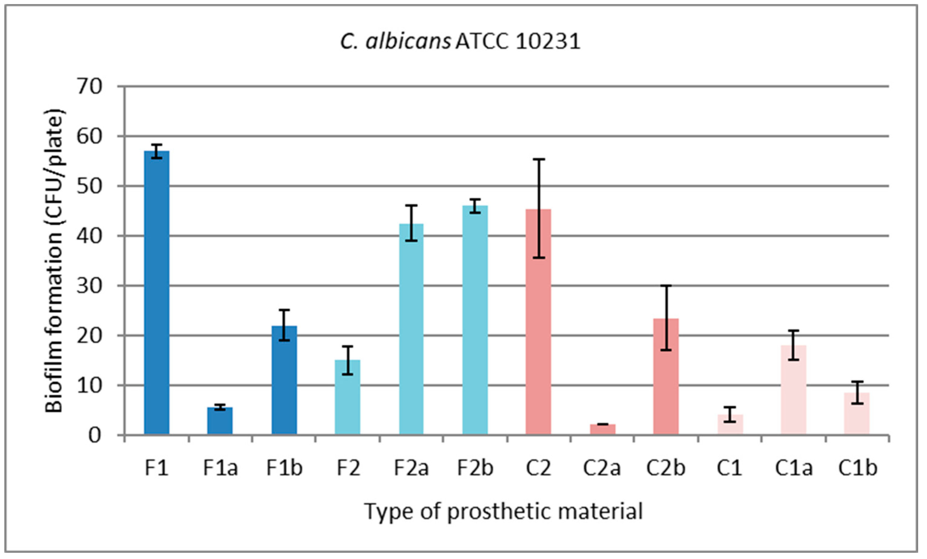 Preprints 77506 g006