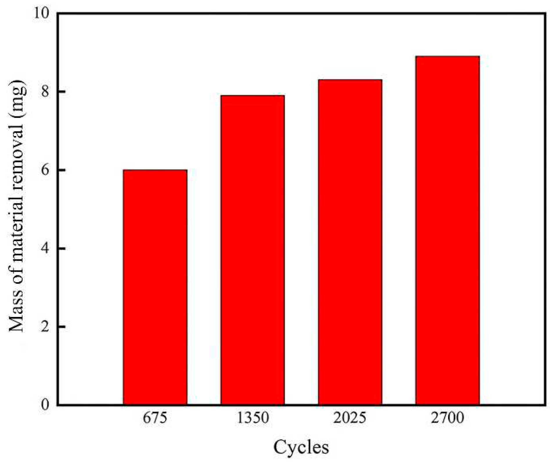 Preprints 98405 g009