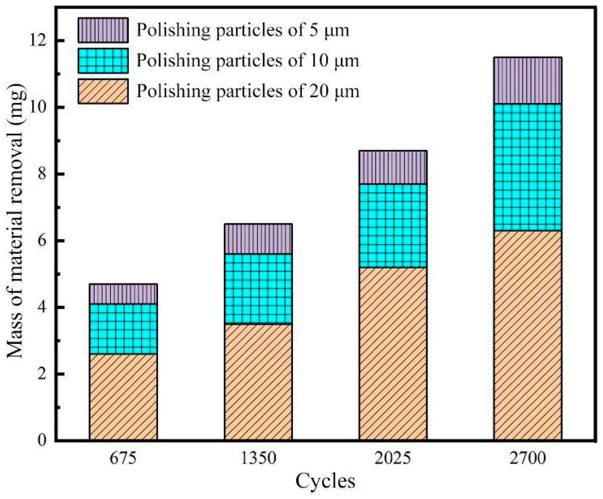 Preprints 98405 g012