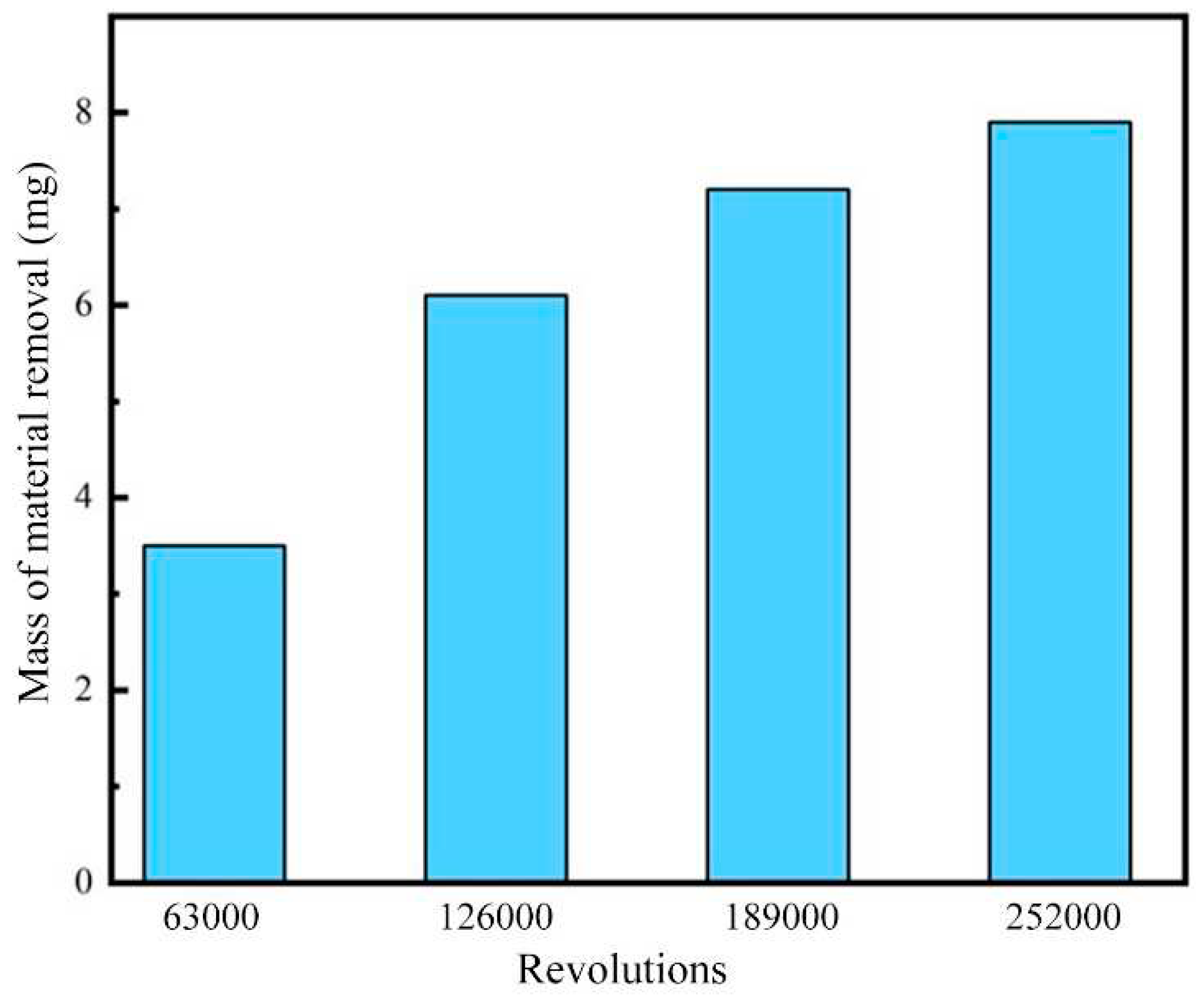 Preprints 98405 g015