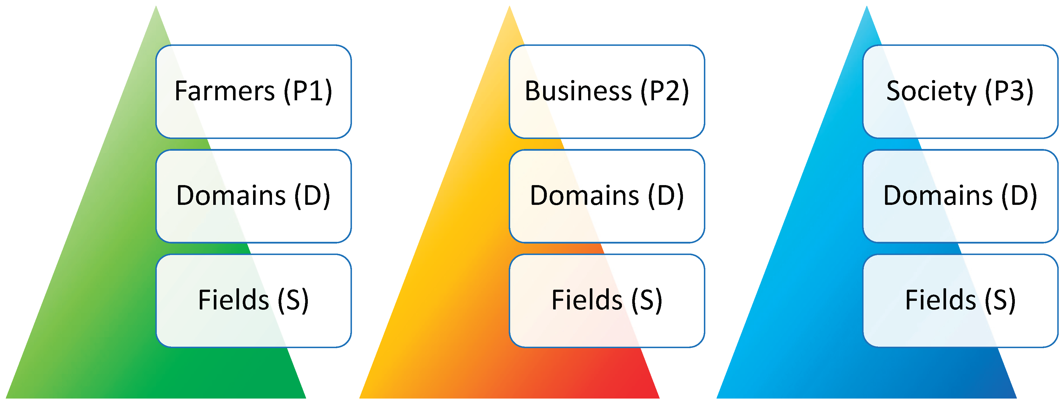 Preprints 99307 g003