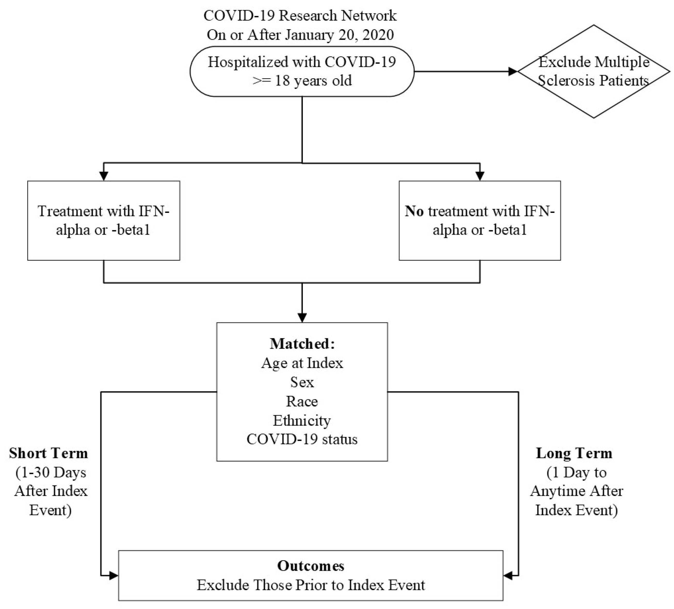 Preprints 107237 g001