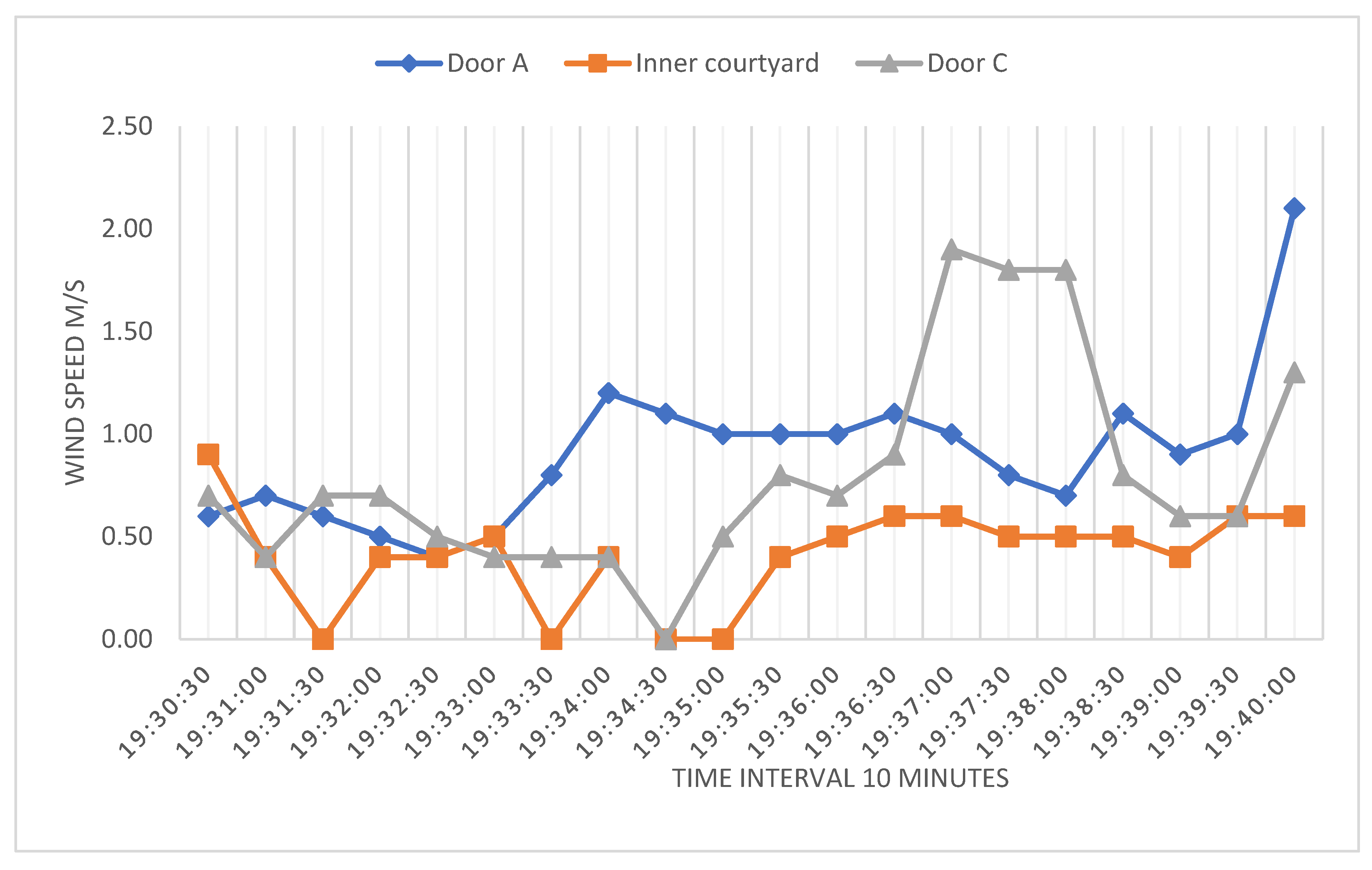 Preprints 76029 g011