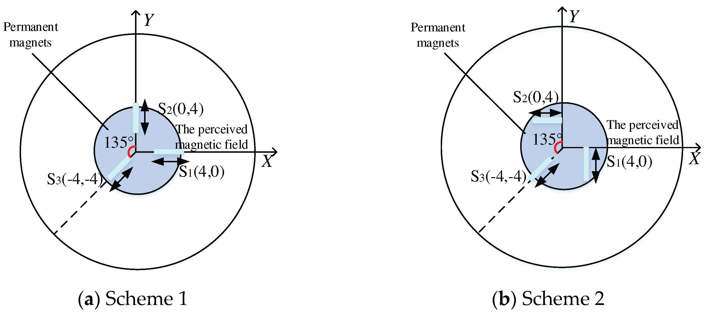 Preprints 89407 g003