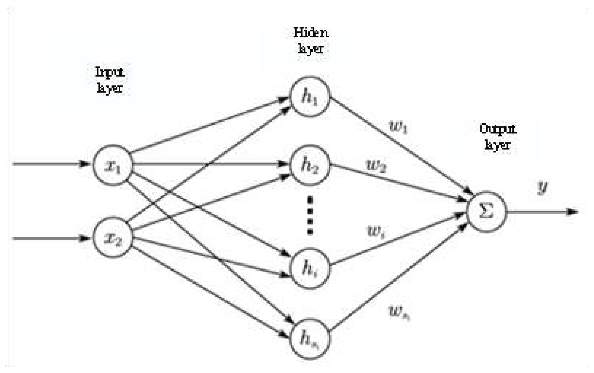 Preprints 89407 g007