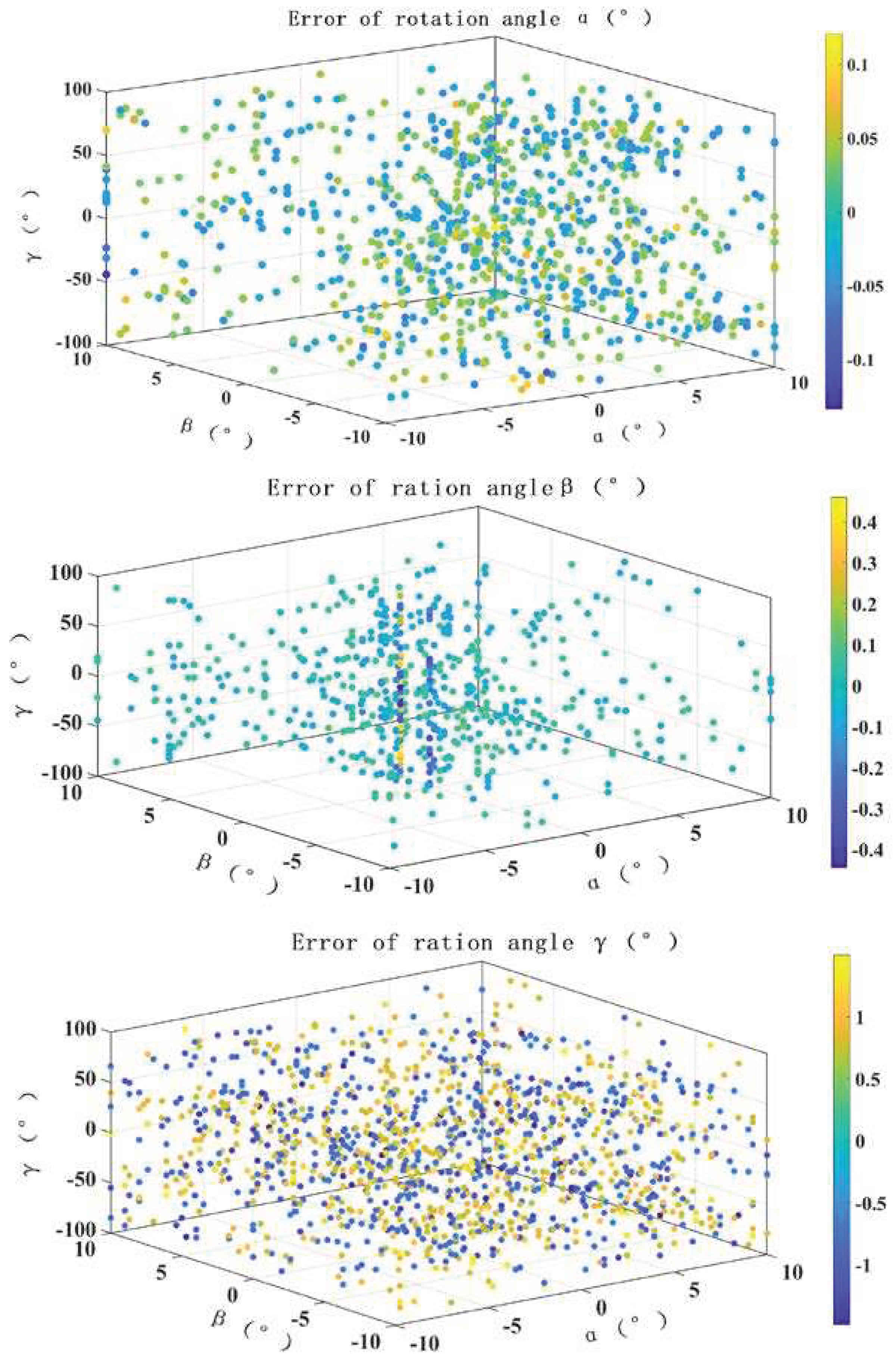 Preprints 89407 g009