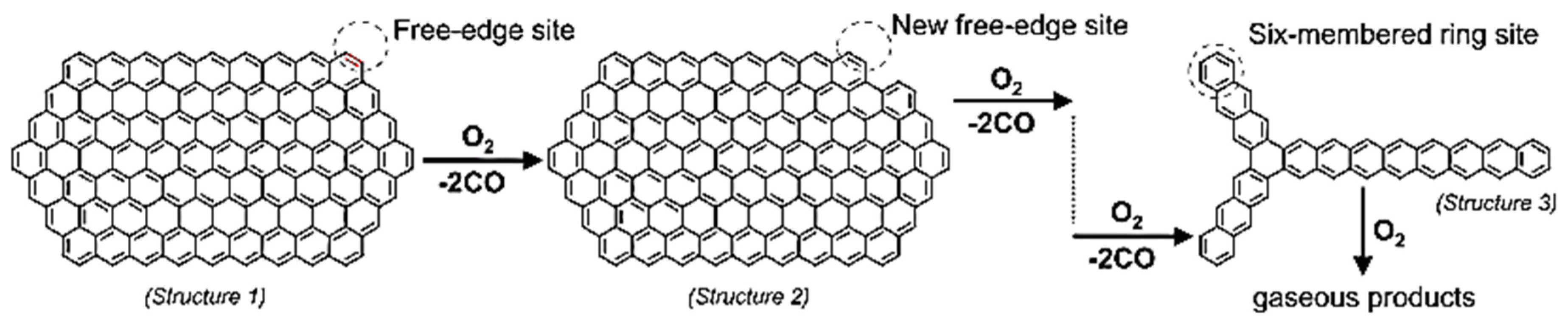 Preprints 87109 g004