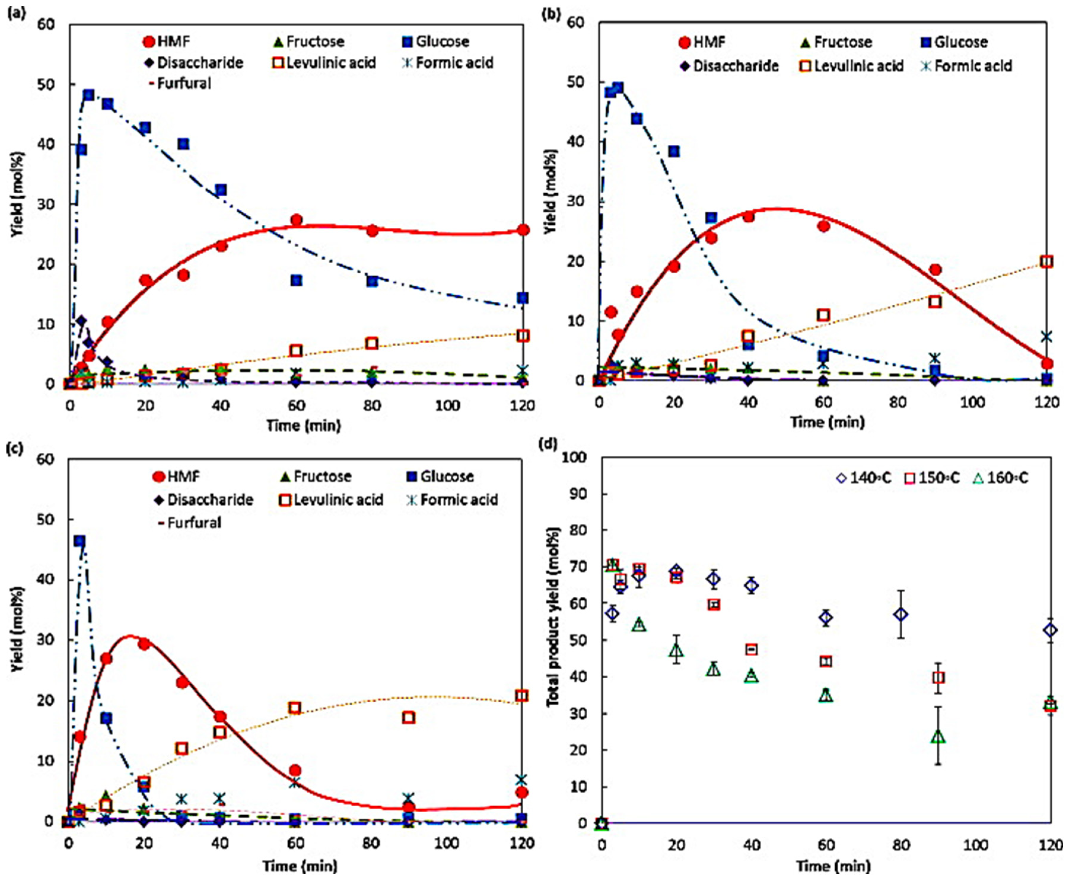 Preprints 87109 g015