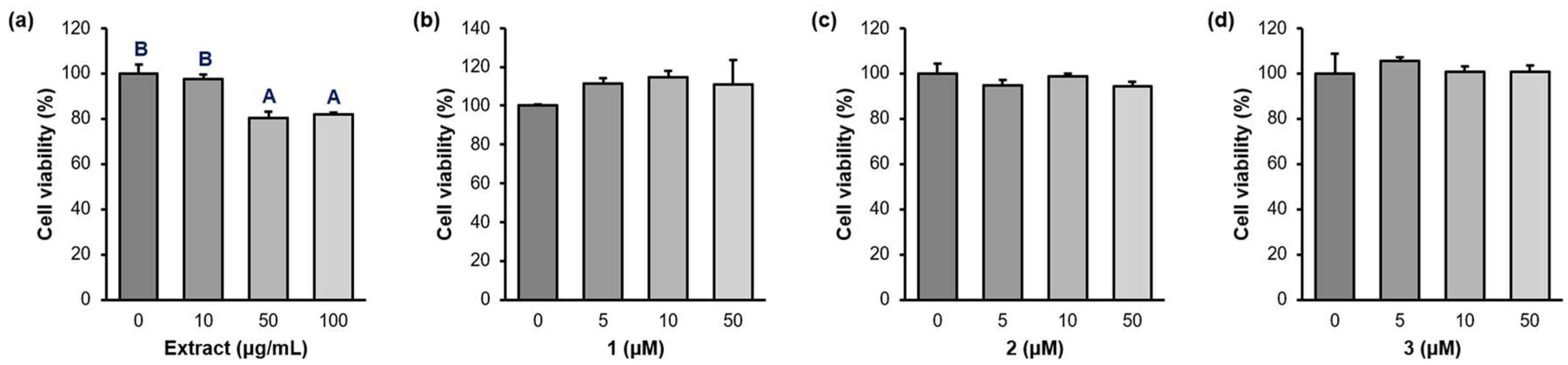 Preprints 89742 g003